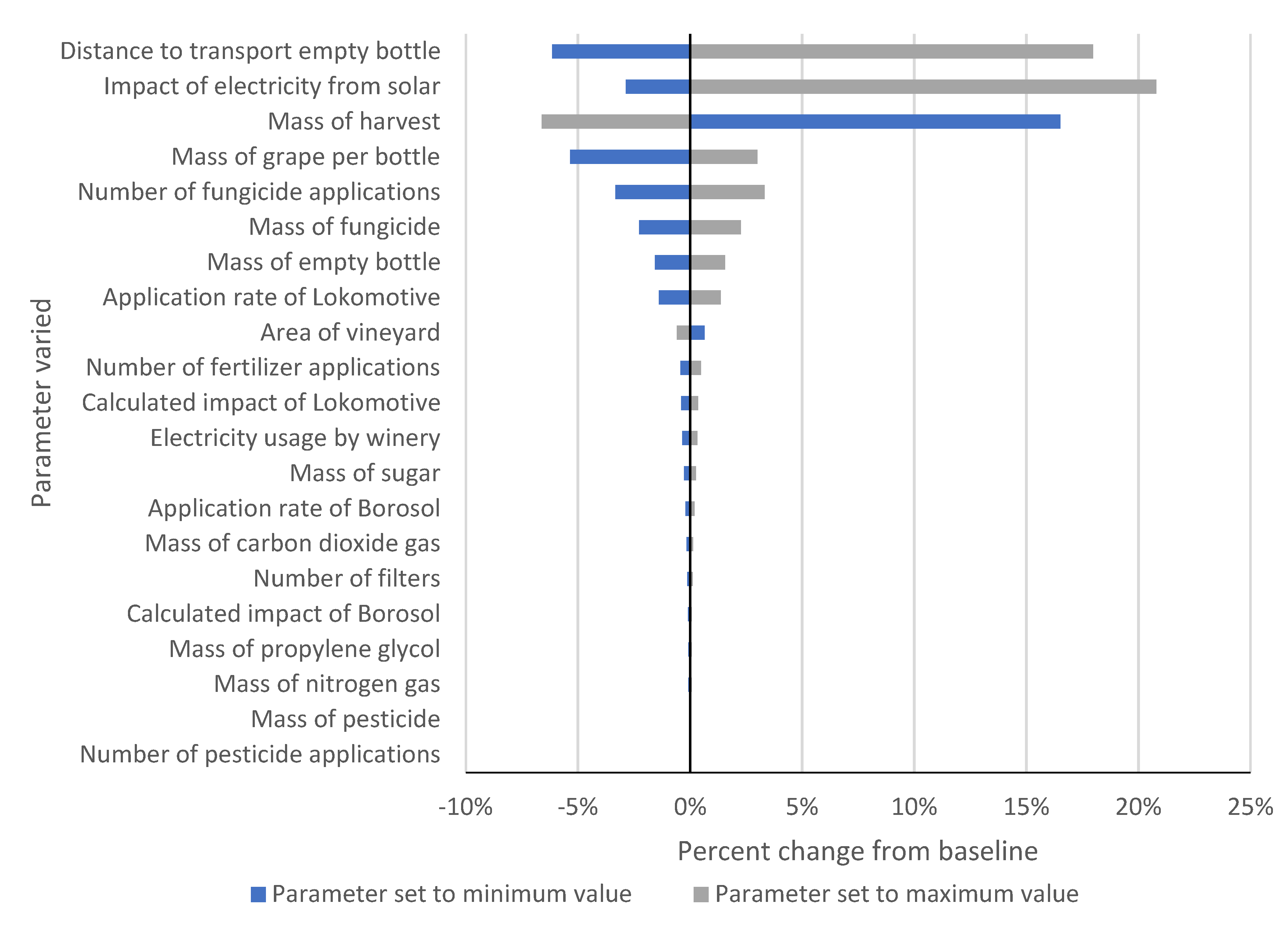 Sustainability 11 02945 g009