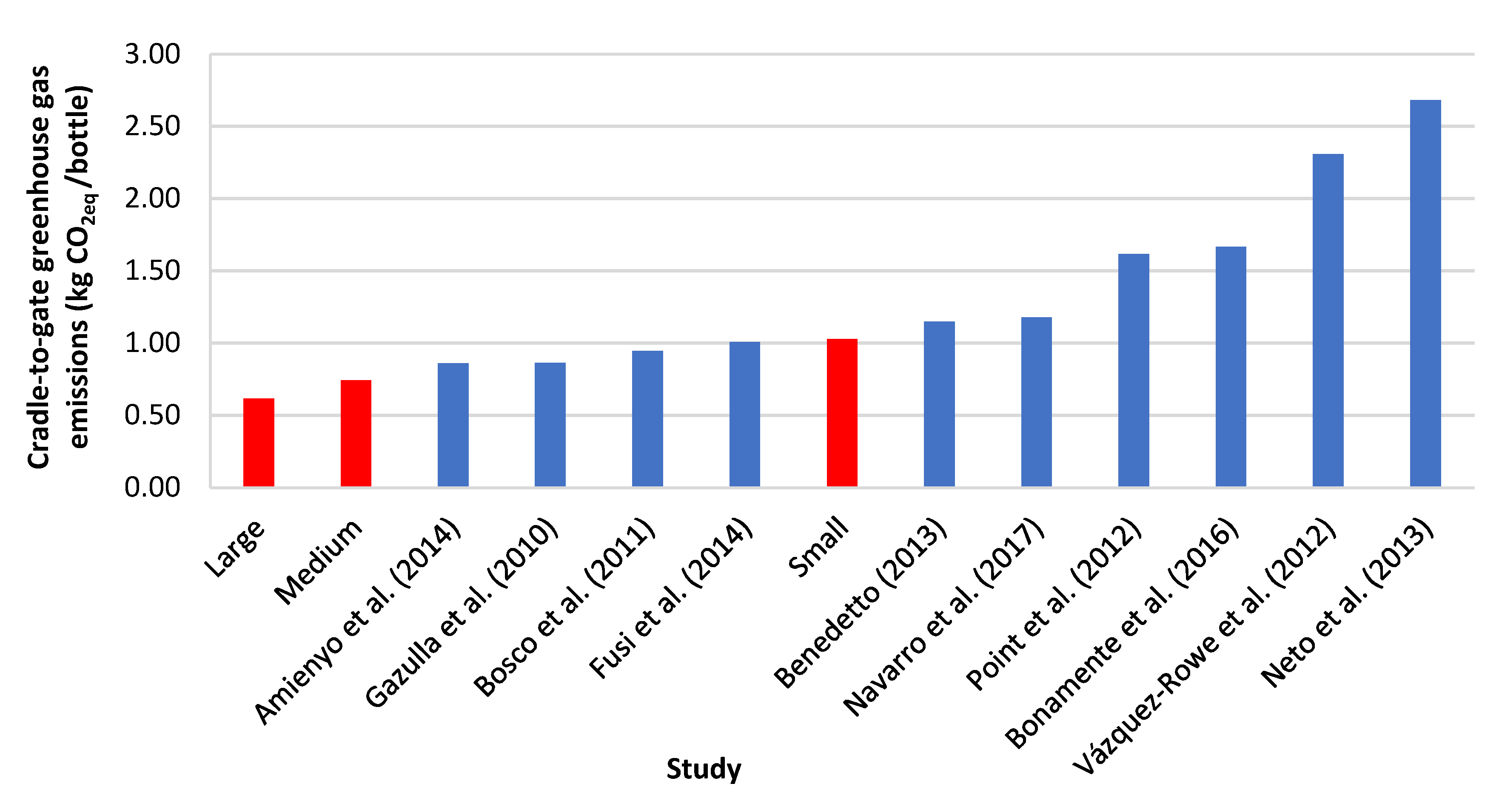 Sustainability 11 02945 g011