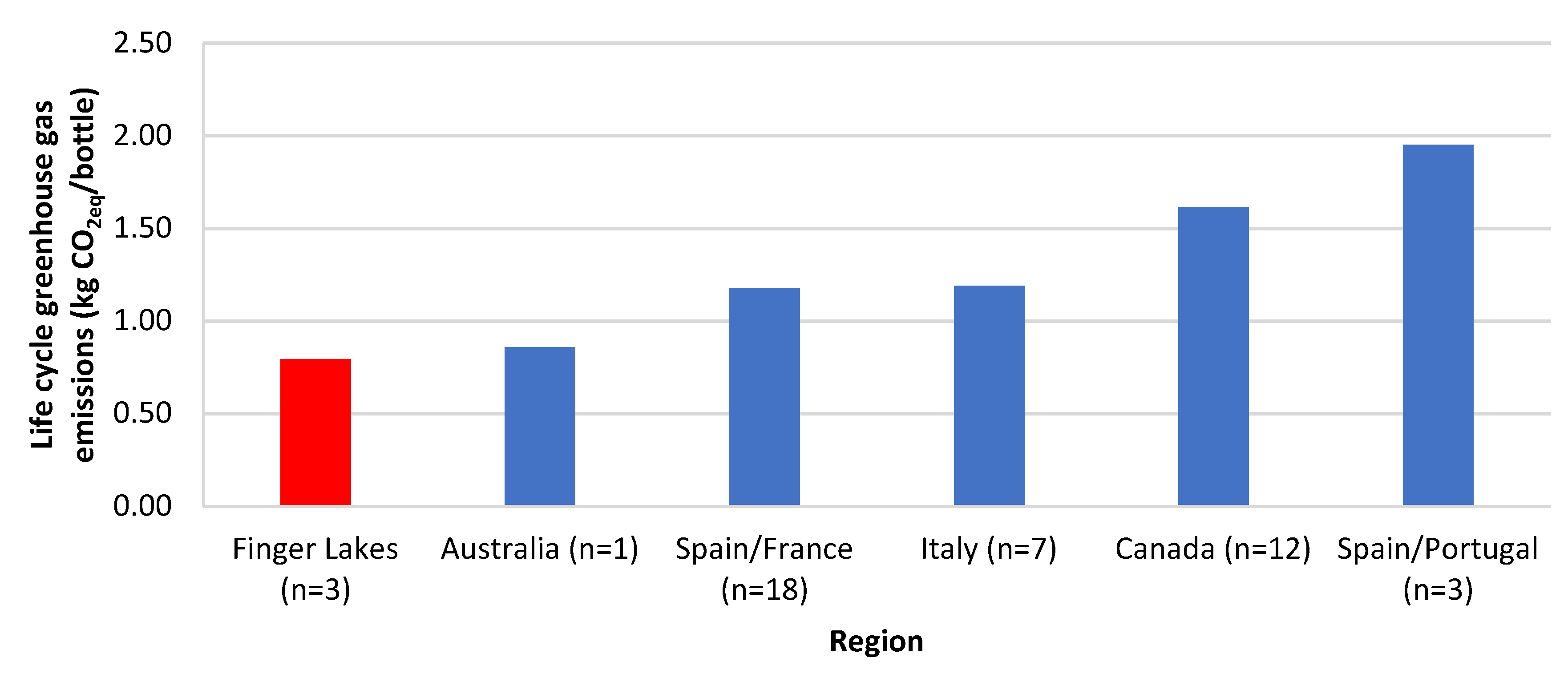 Sustainability 11 02945 g012