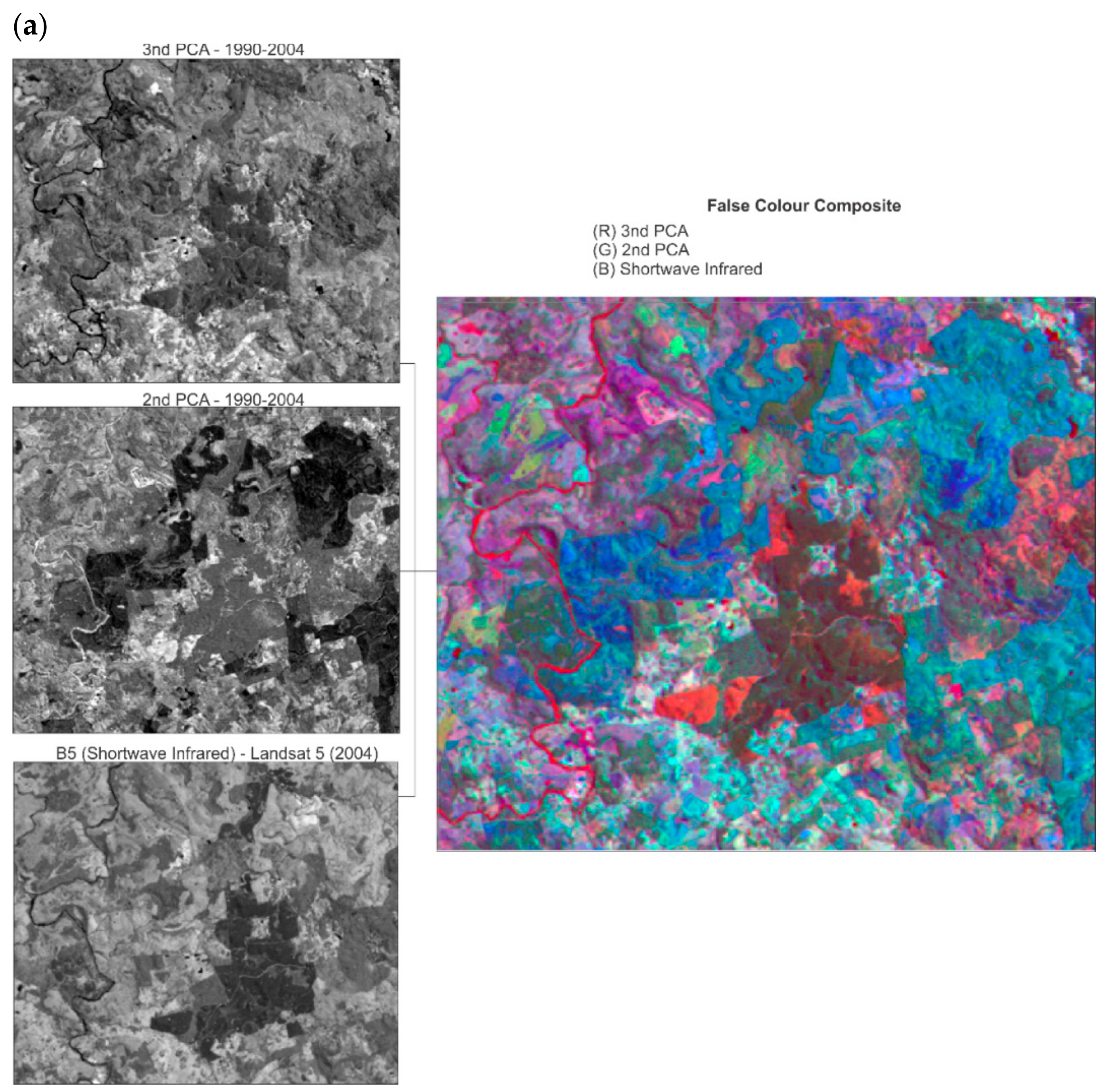 Sustainability 11 02948 g003a