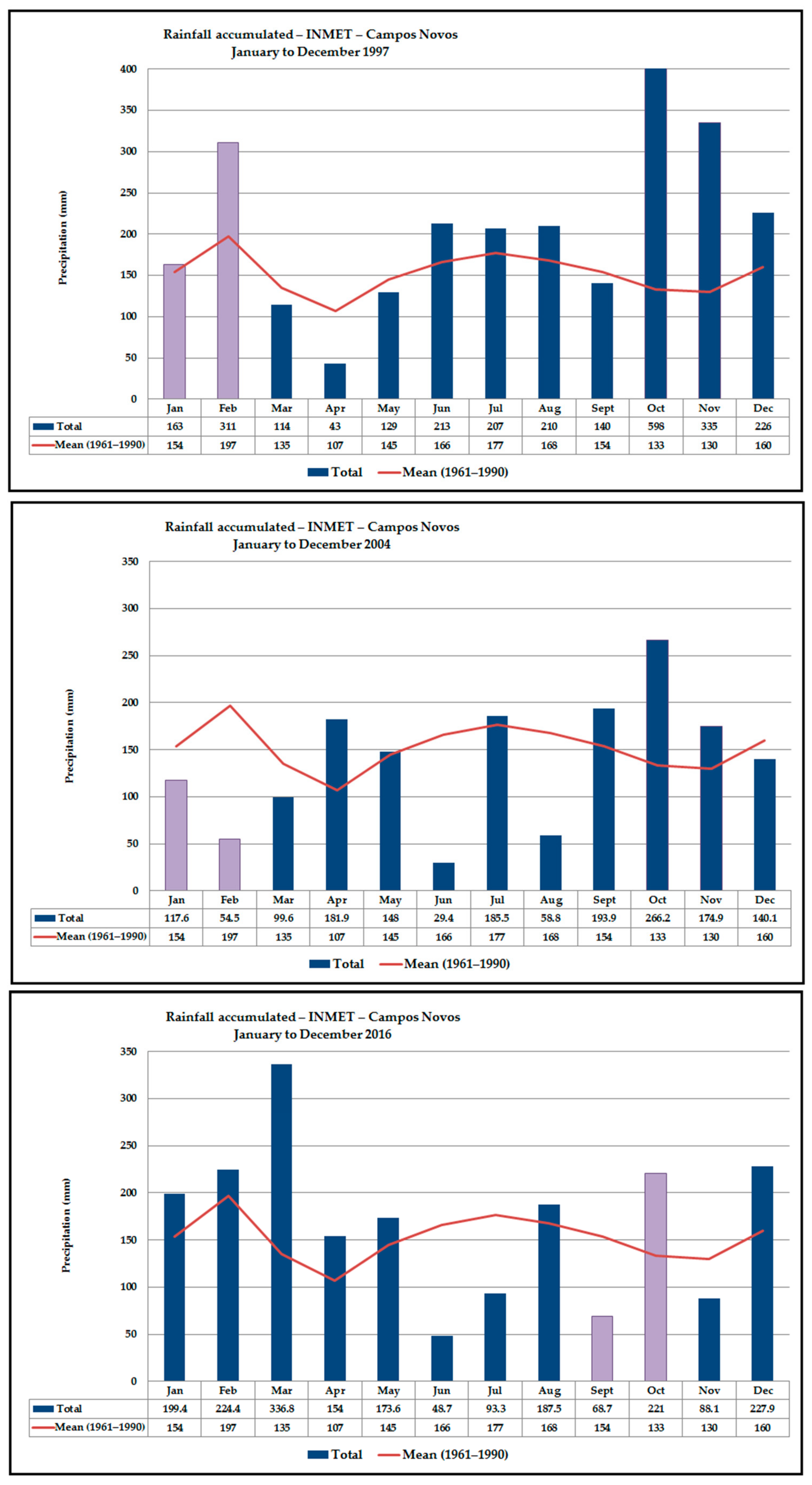 Sustainability 11 02948 g007