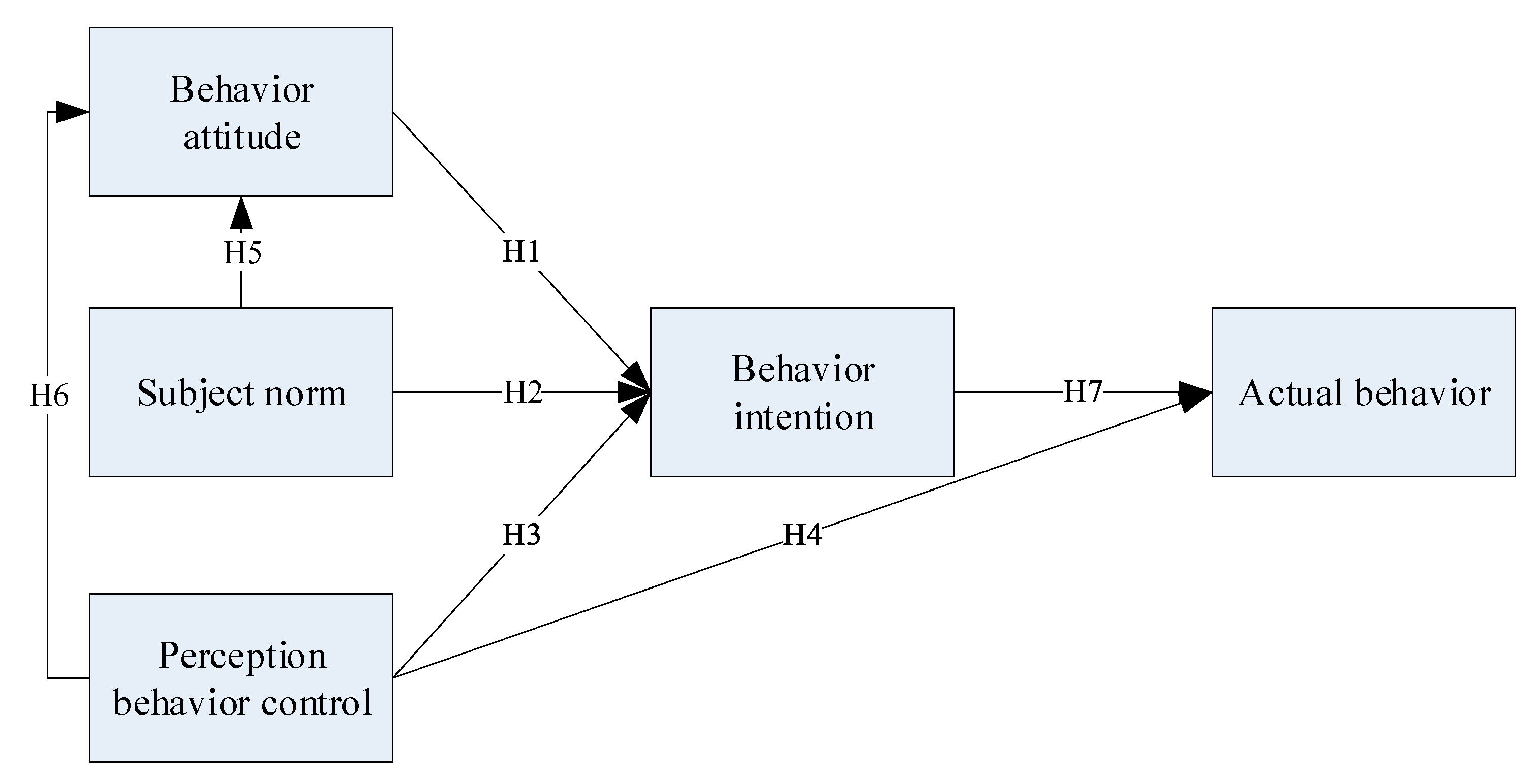 Sustainability 11 02949 g001