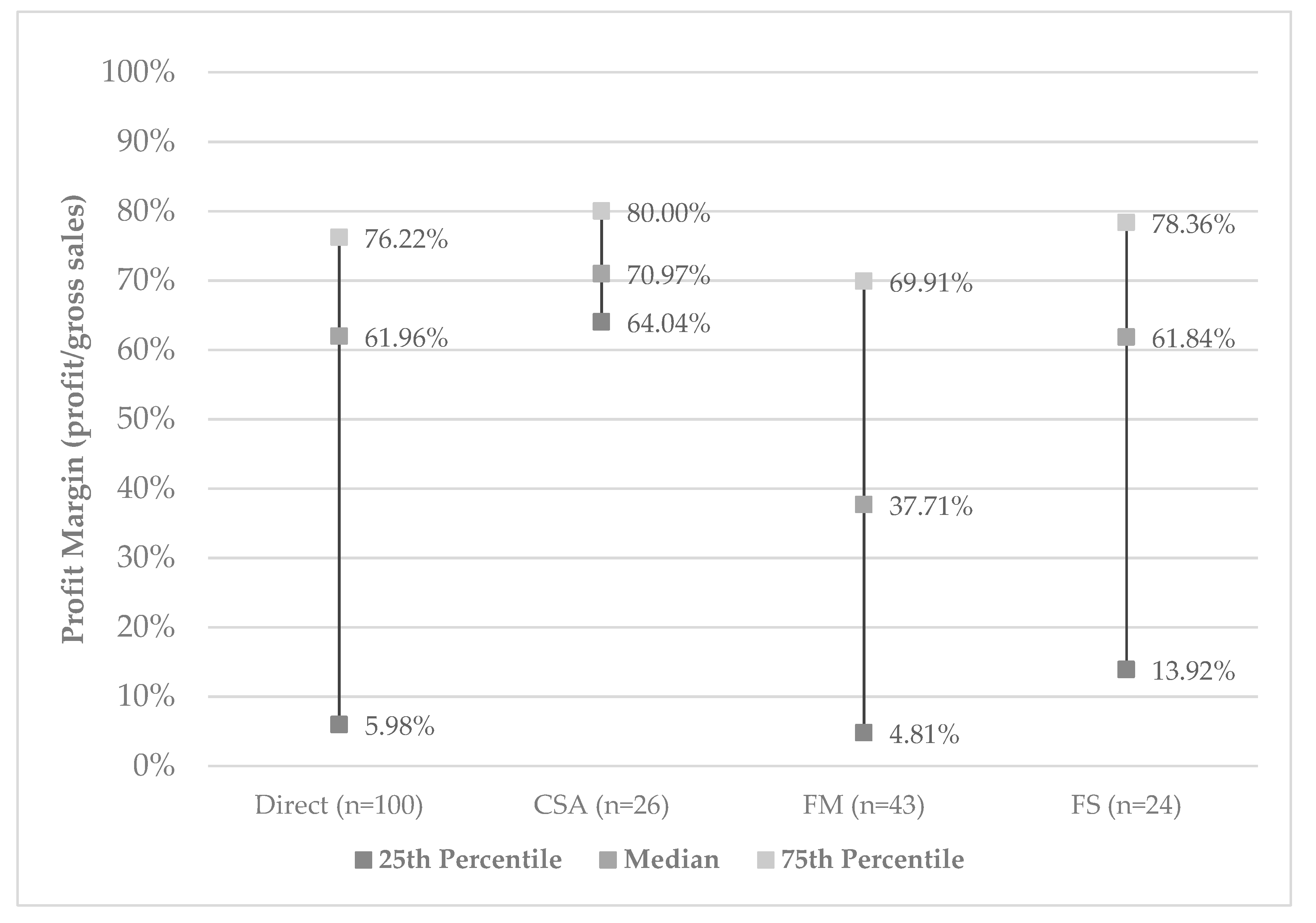 Sustainability 11 02950 g003
