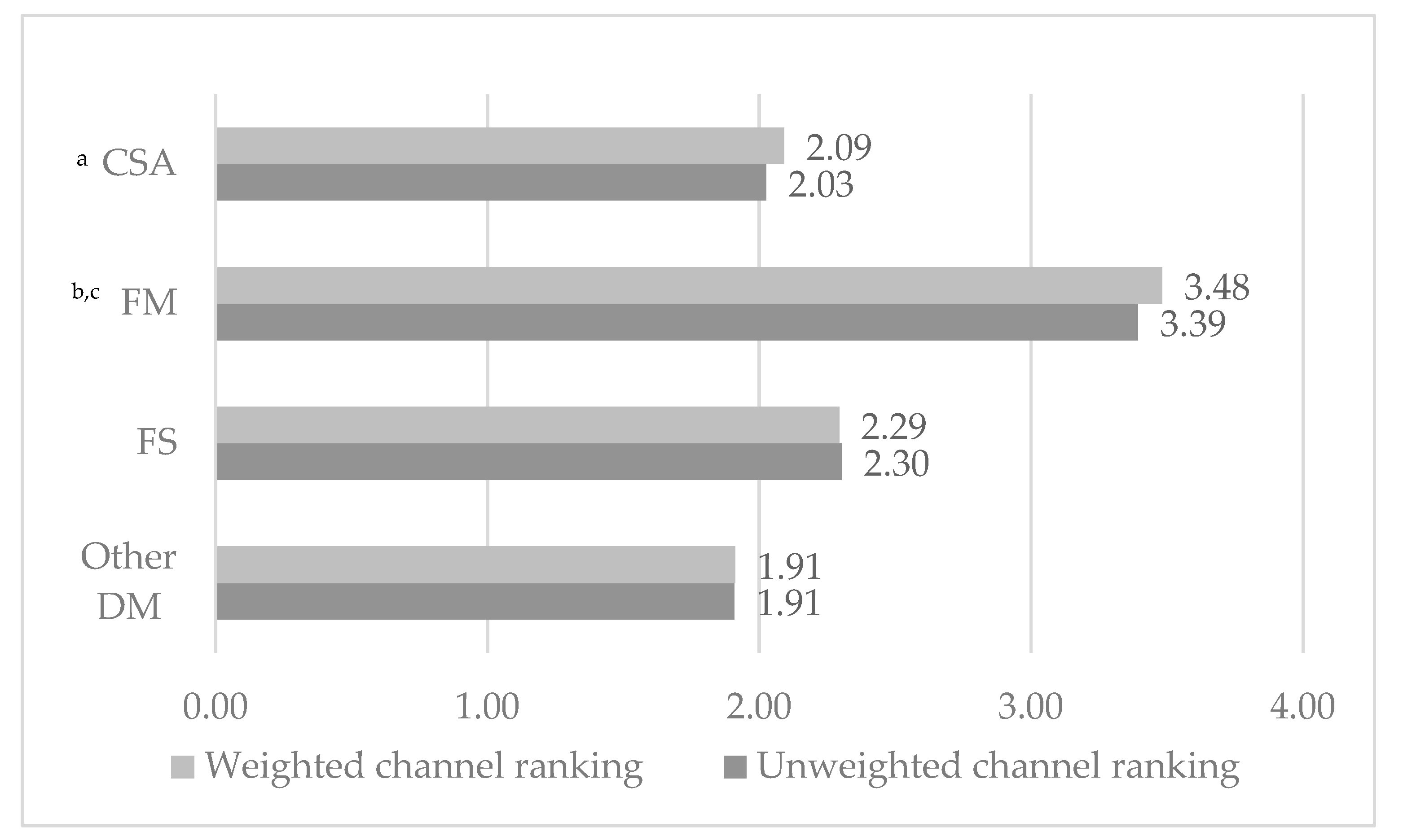 Sustainability 11 02950 g004