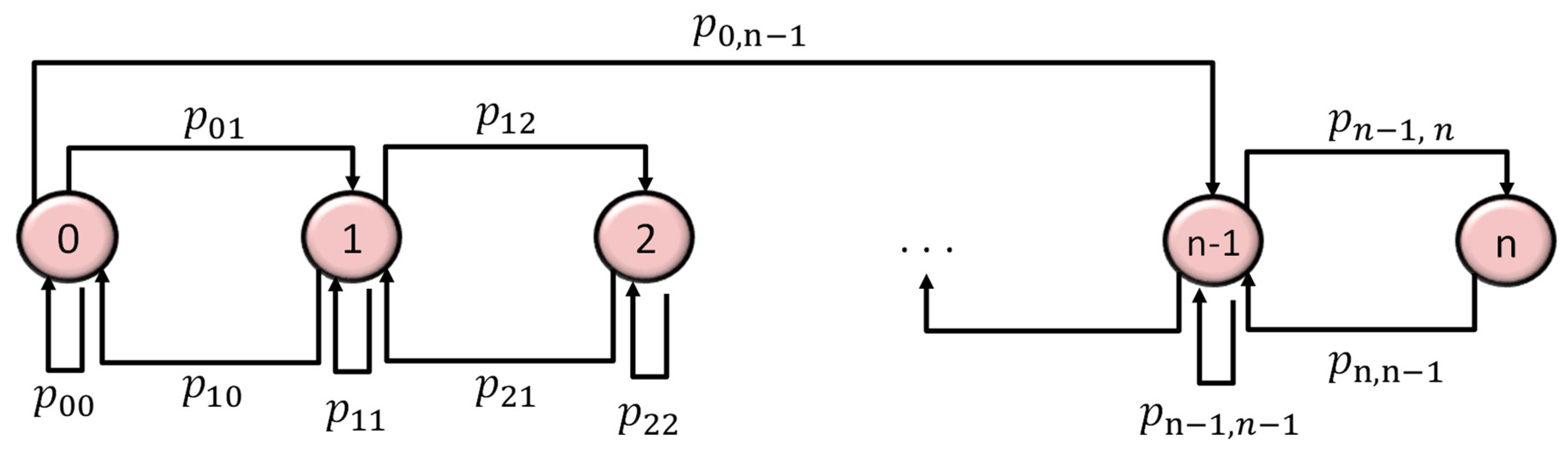 Sustainability 11 02952 g002