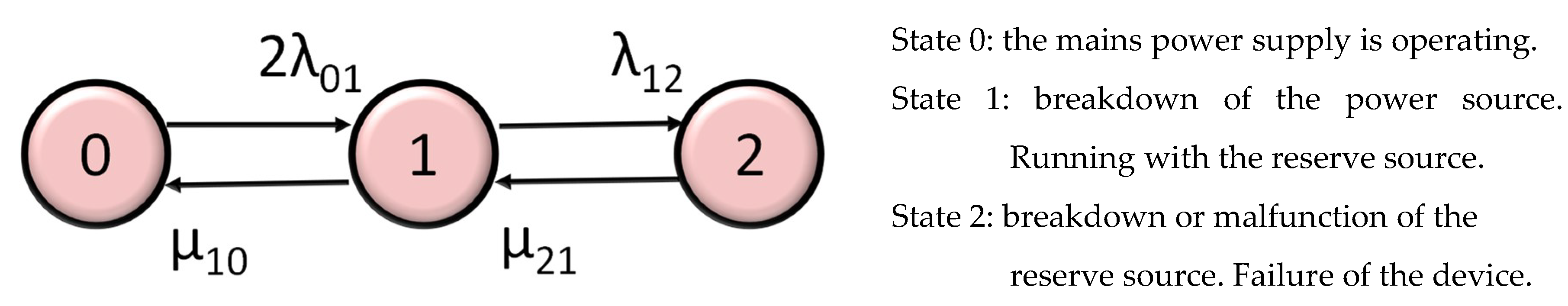 Sustainability 11 02952 g004