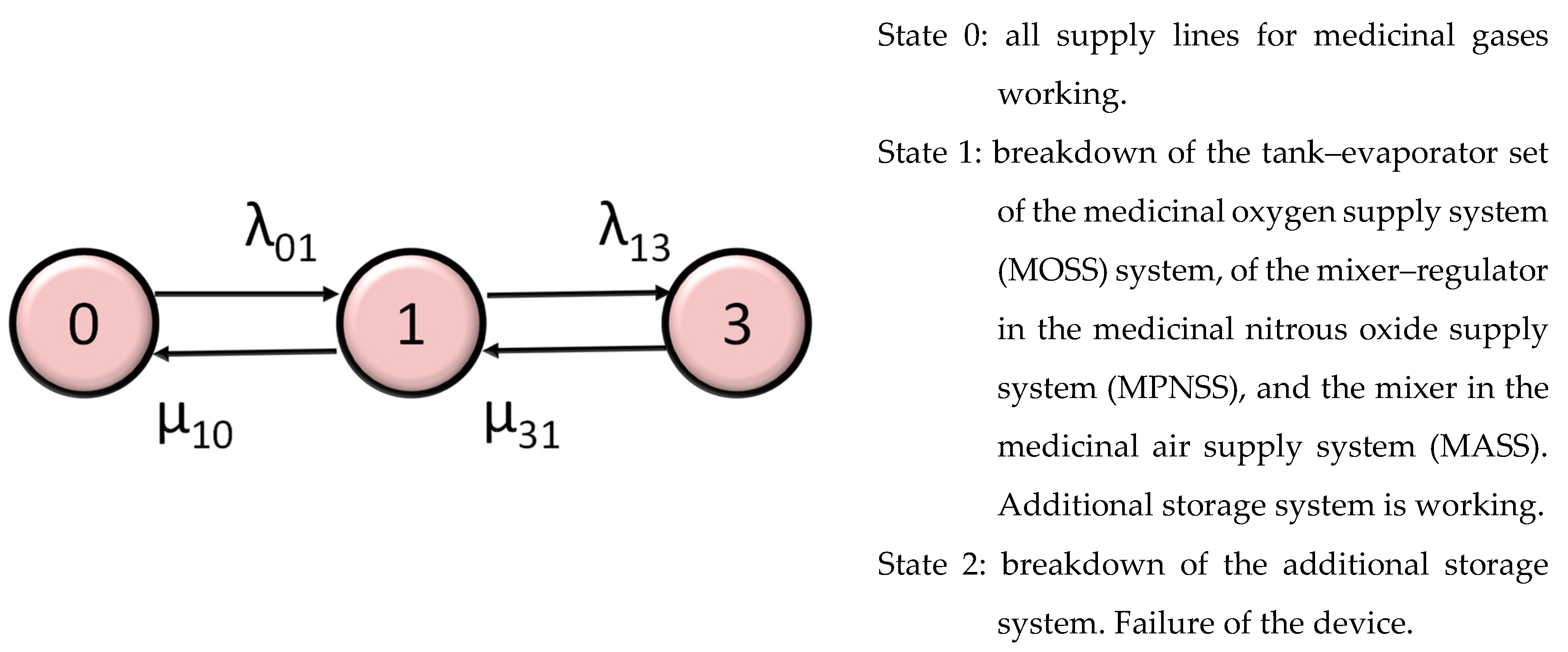 Sustainability 11 02952 g005