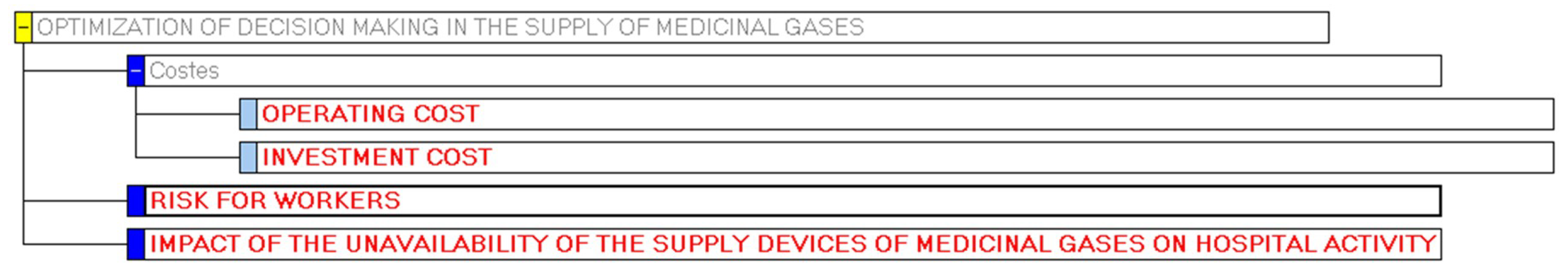 Sustainability 11 02952 g006