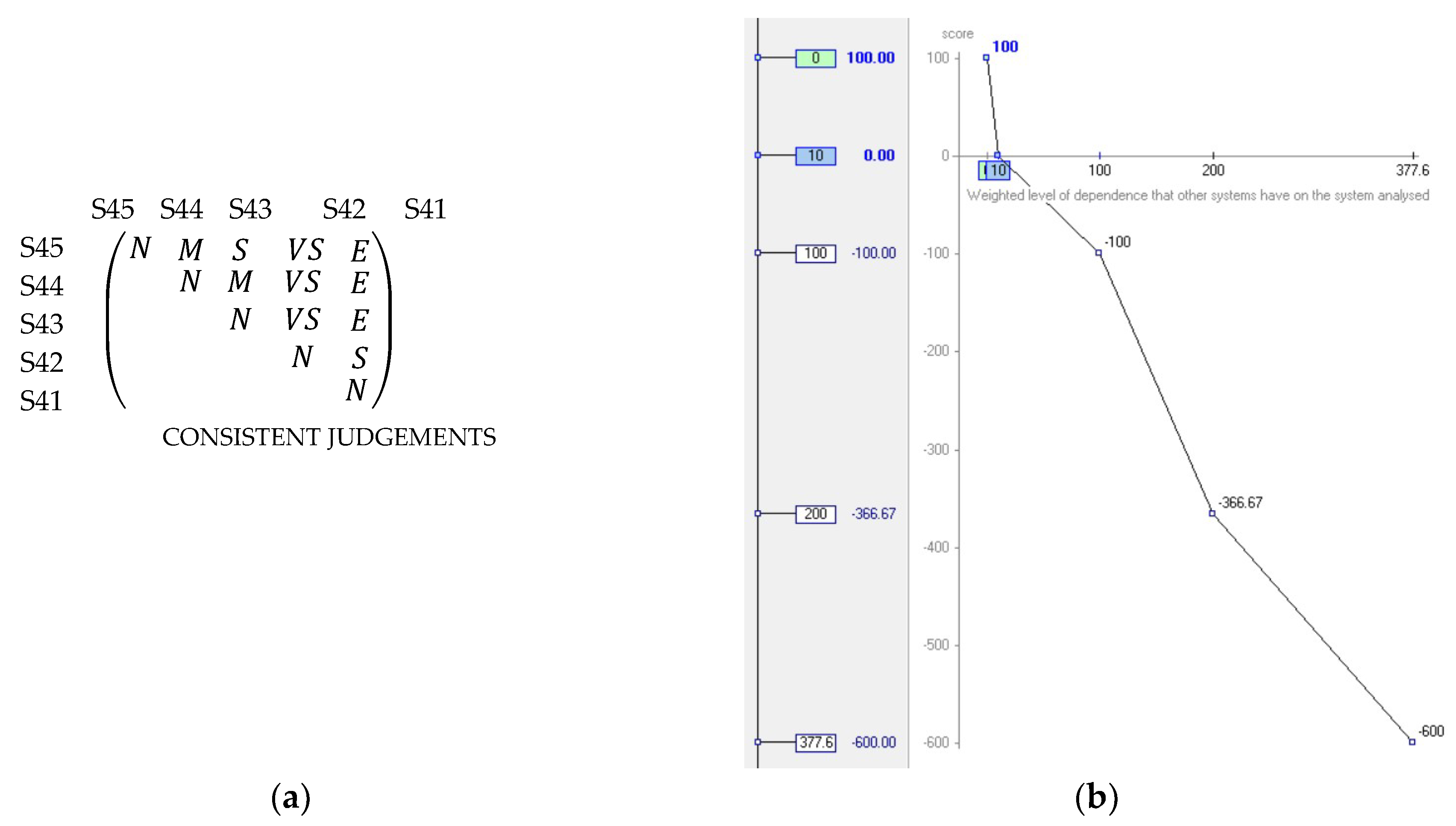 Sustainability 11 02952 g010