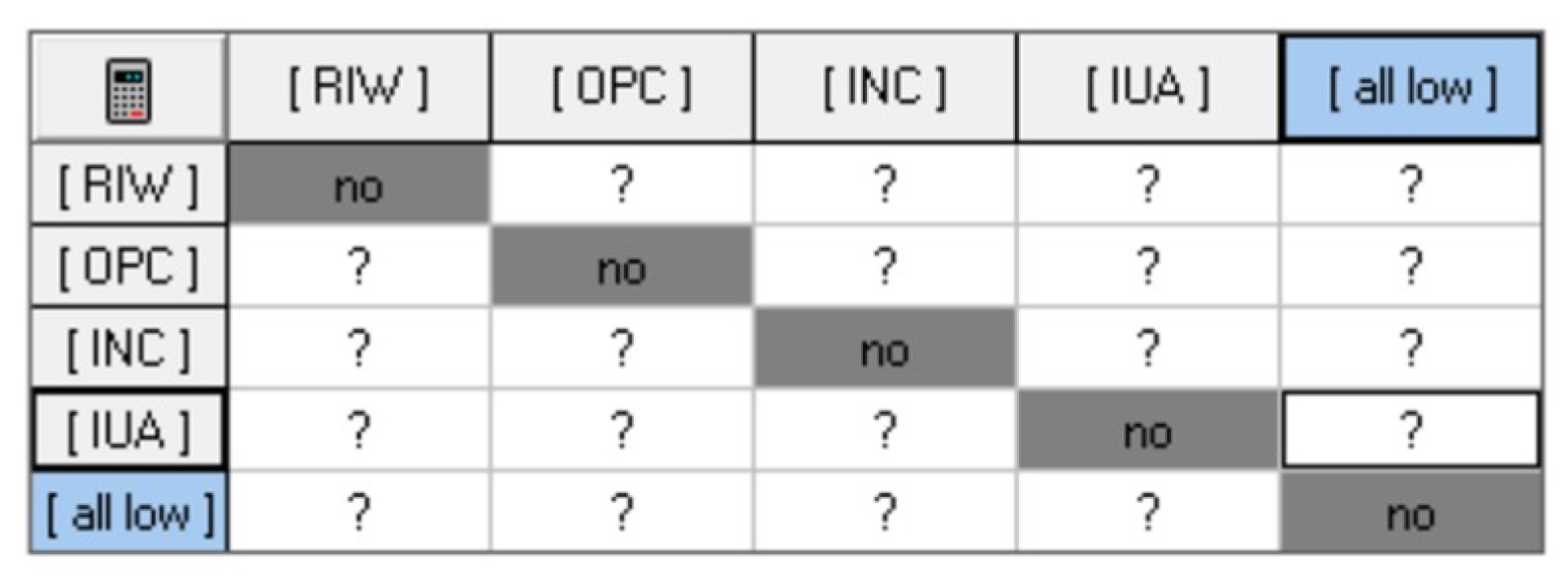 Sustainability 11 02952 g011