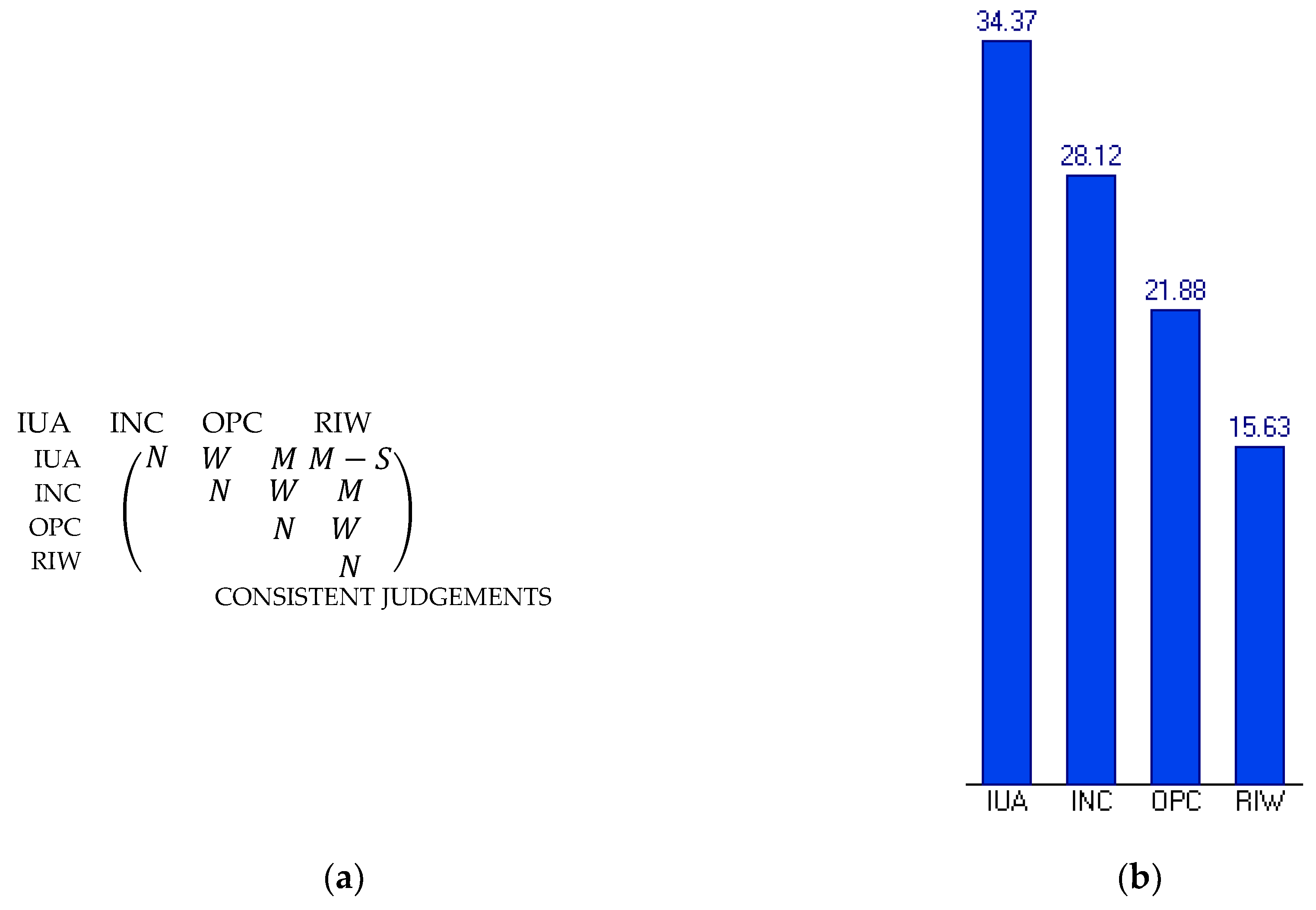 Sustainability 11 02952 g012