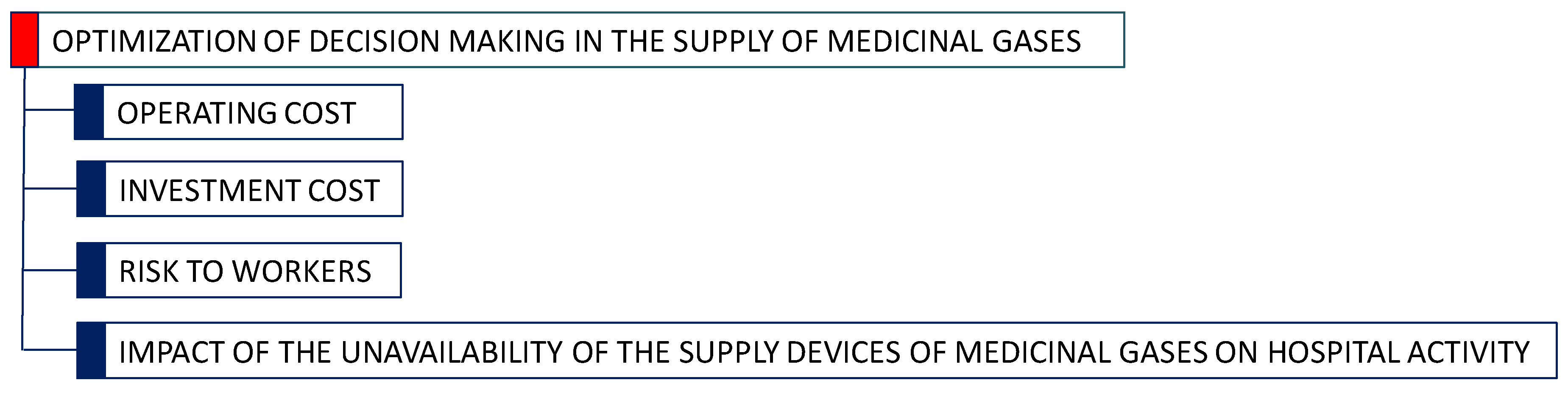 Sustainability 11 02952 g013