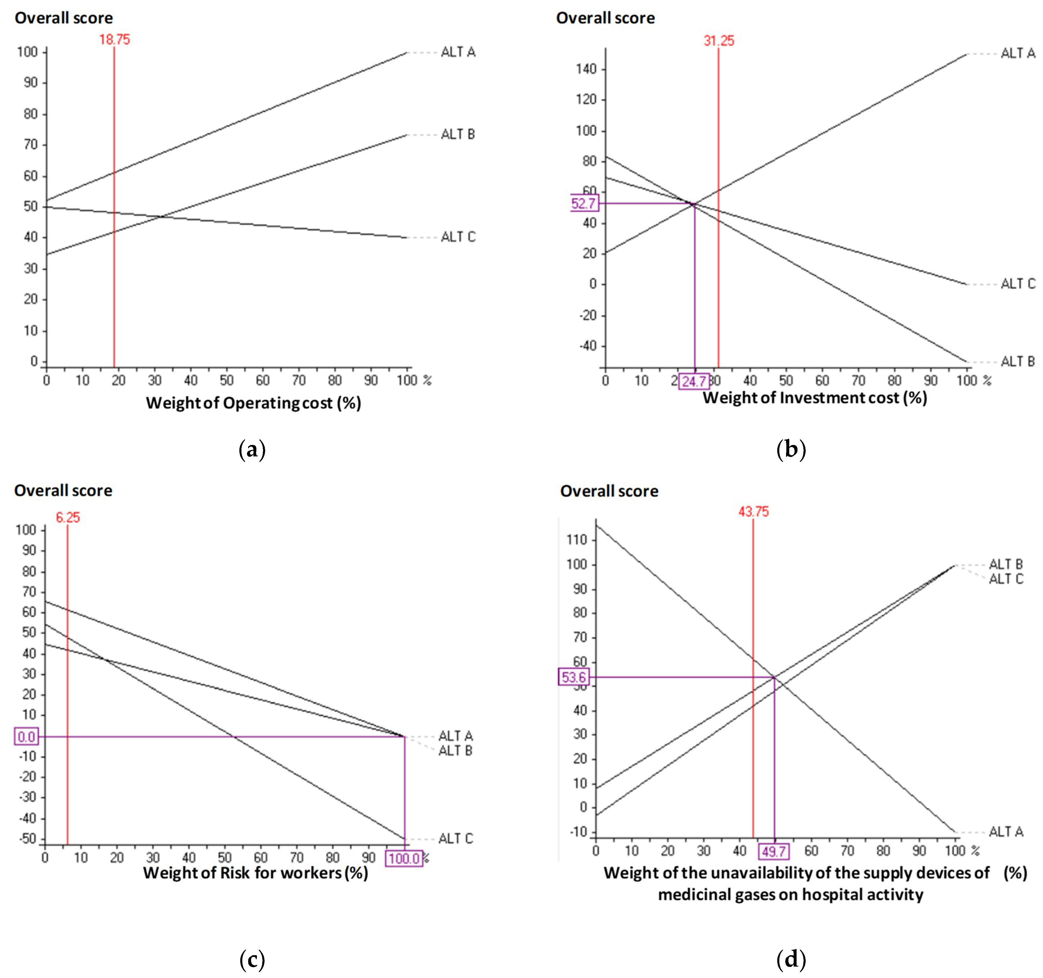 Sustainability 11 02952 g016