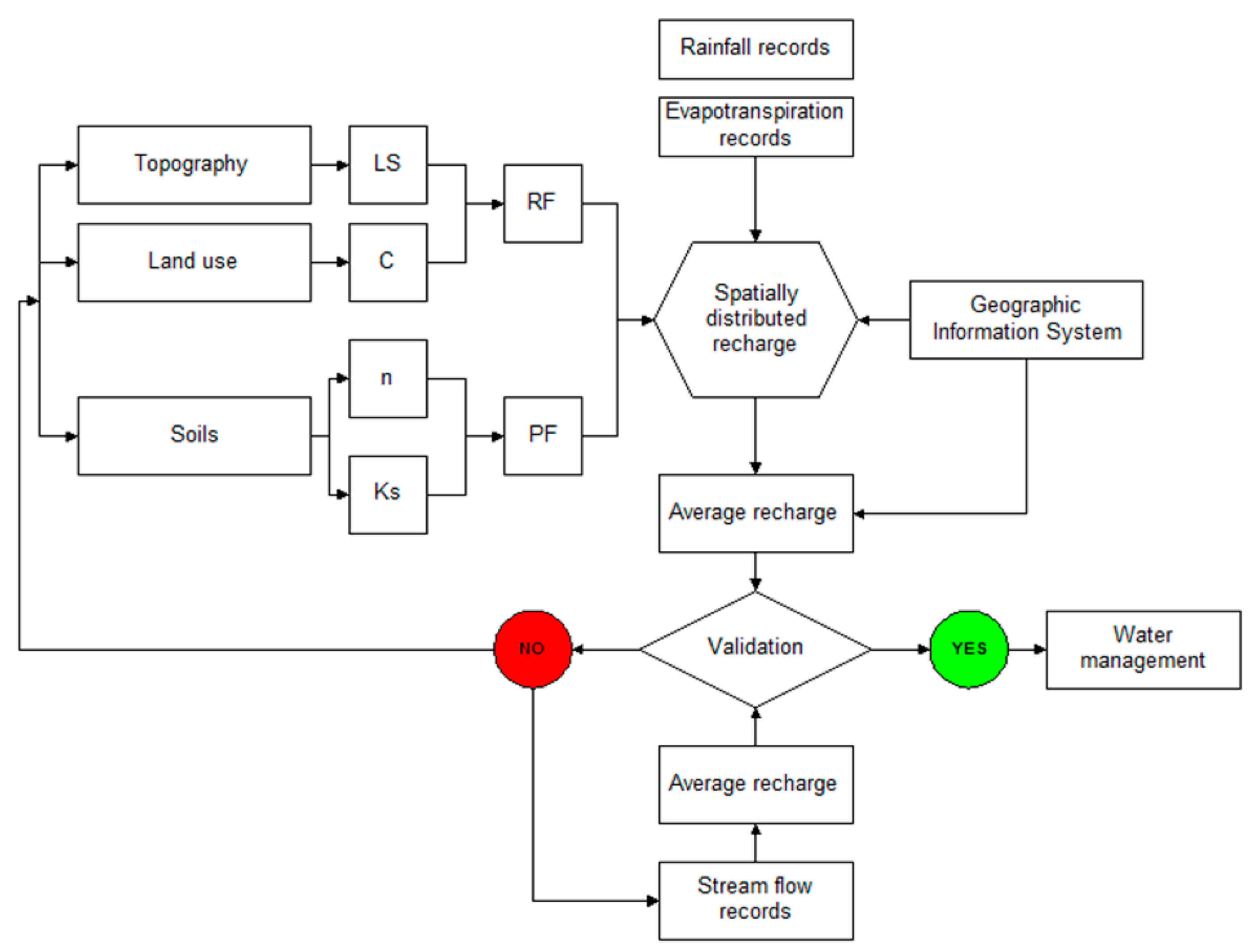 Sustainability 11 02955 g002