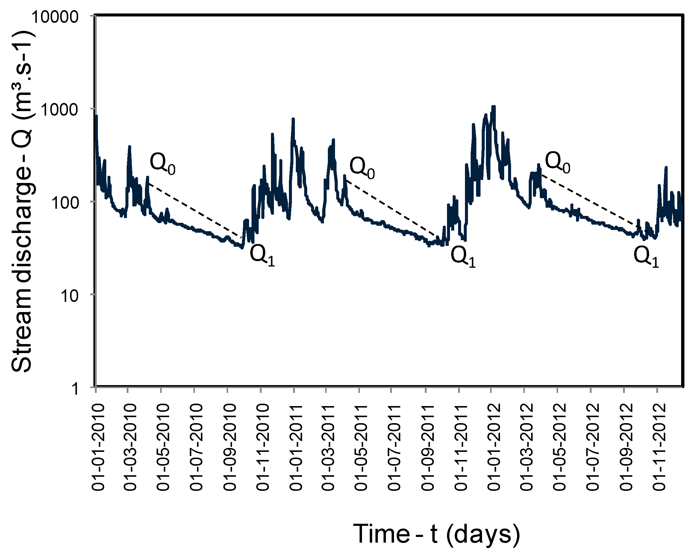 Sustainability 11 02955 g006