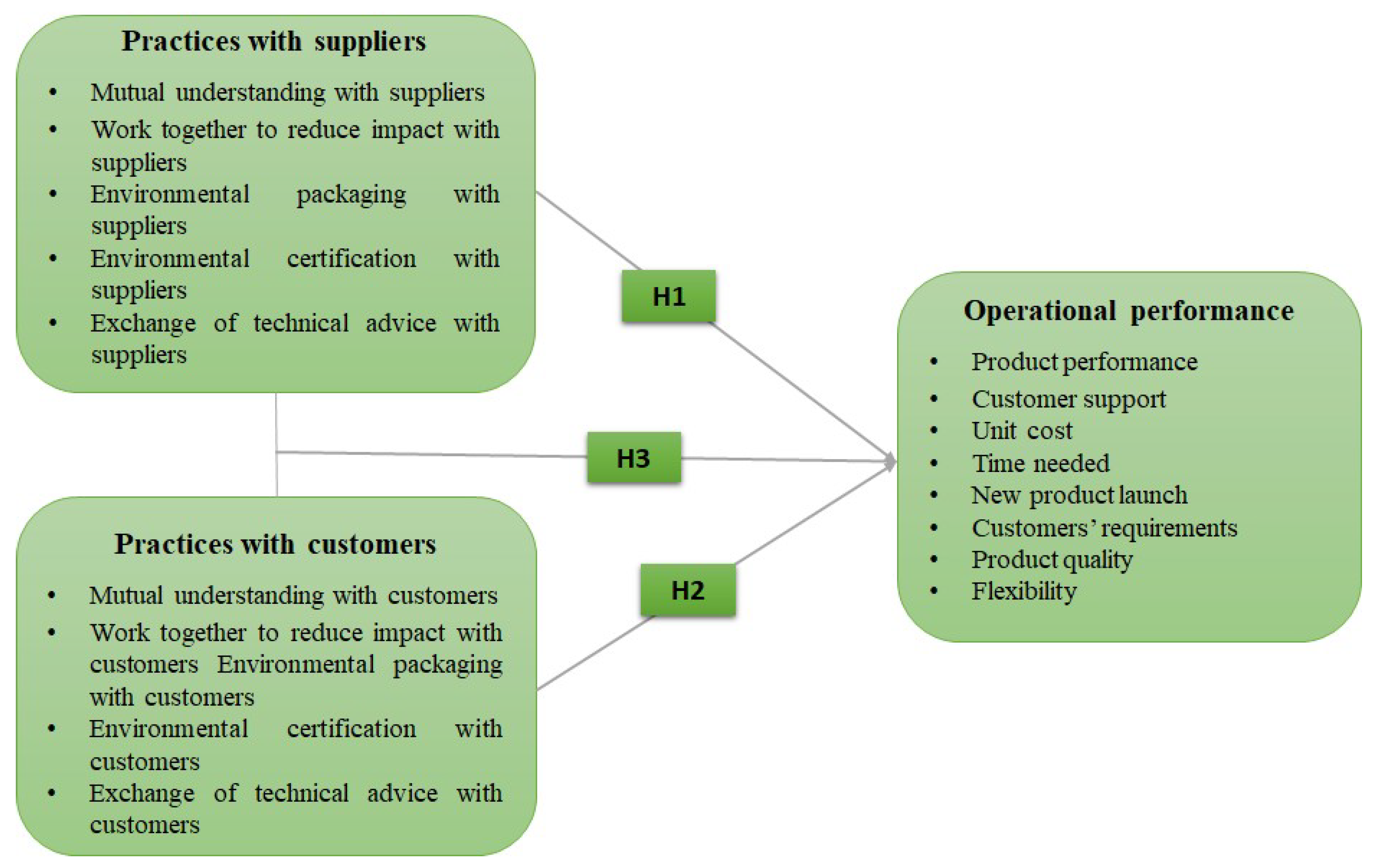 Sustainability 11 02956 g001