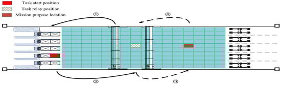 Sustainability 11 02957 g0a1