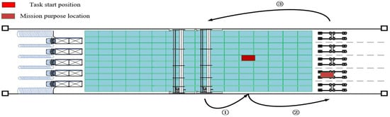 Sustainability 11 02957 g0a2