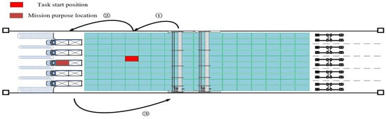 Sustainability 11 02957 g0a4