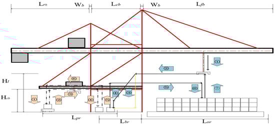 Sustainability 11 02957 g0a5