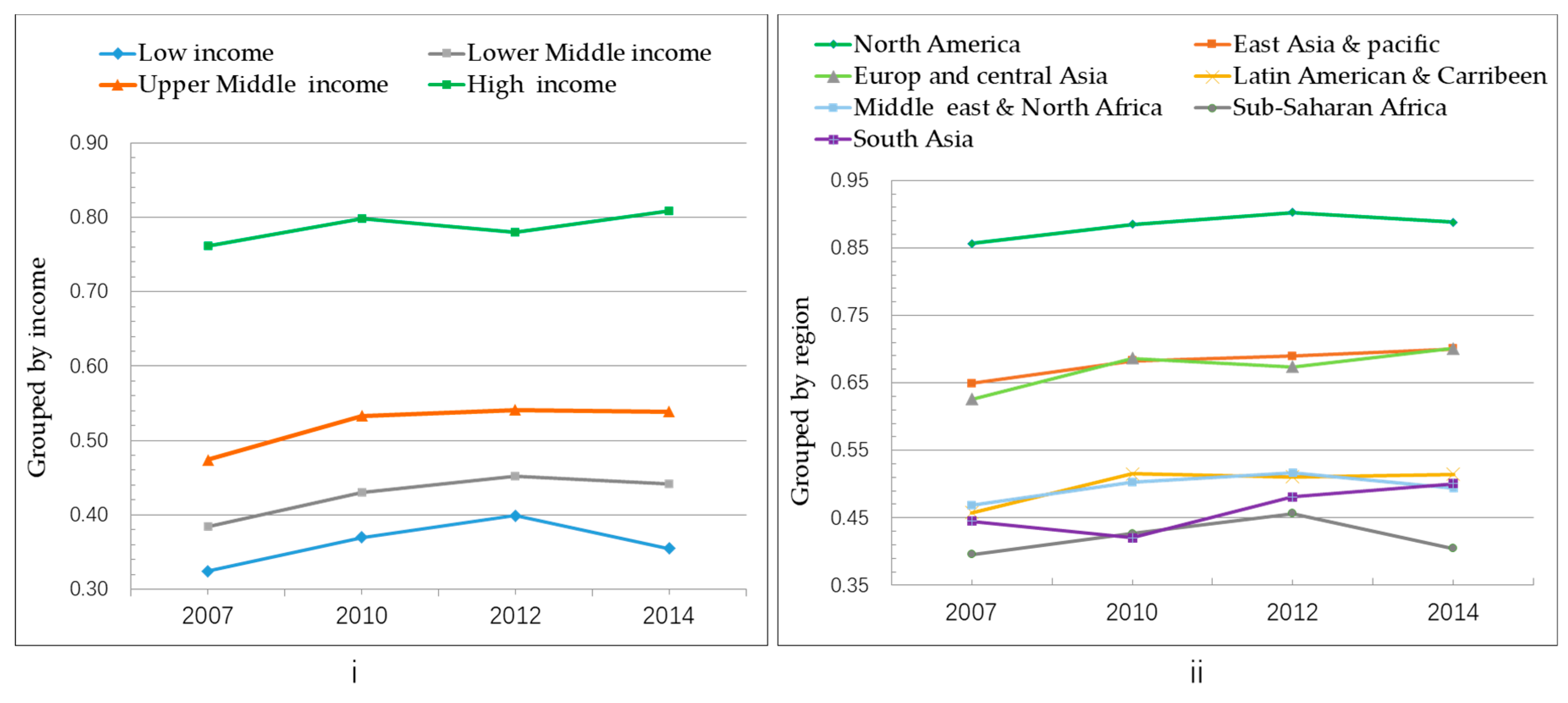 Sustainability 11 02976 g002