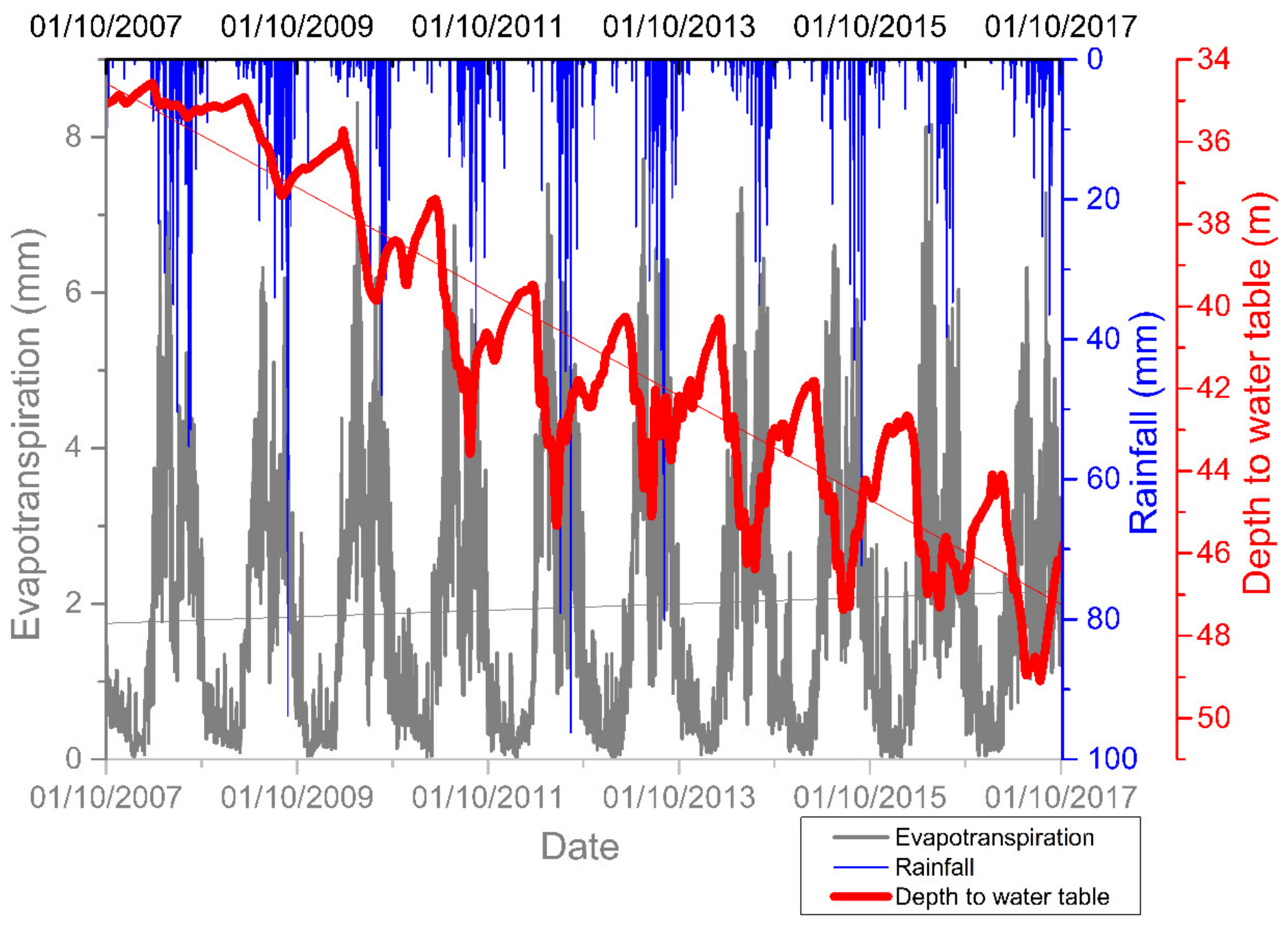 Sustainability 11 02978 g001