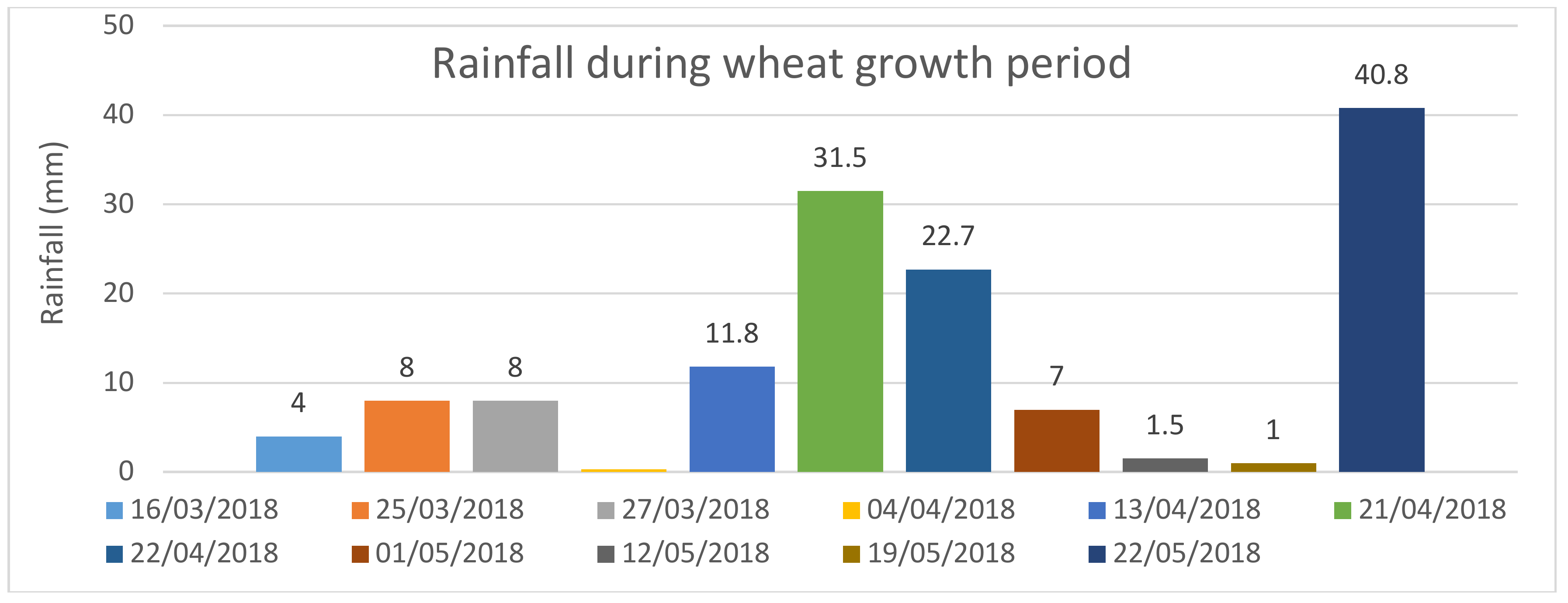 Sustainability 11 02978 g004