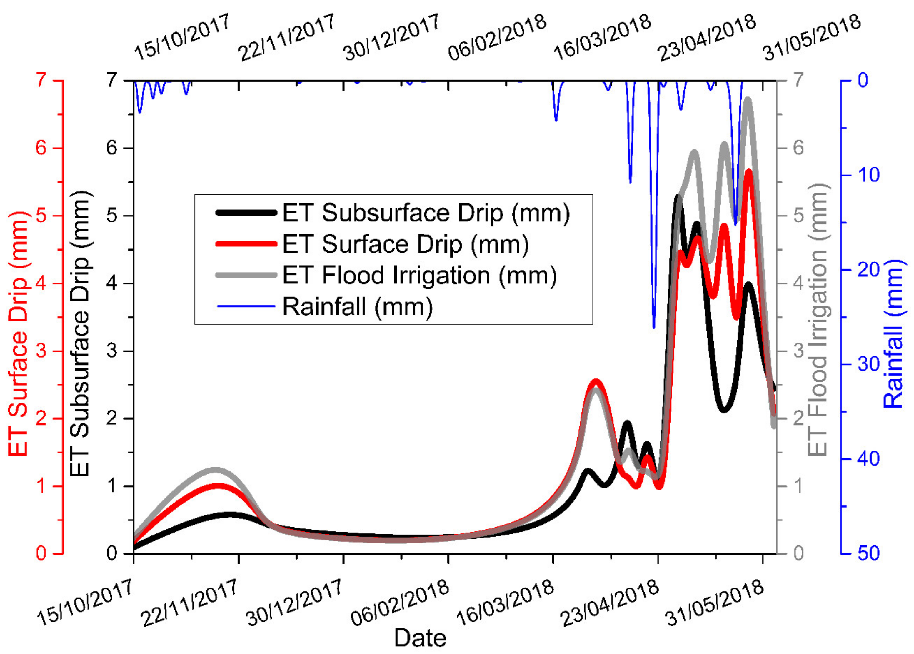 Sustainability 11 02978 g005
