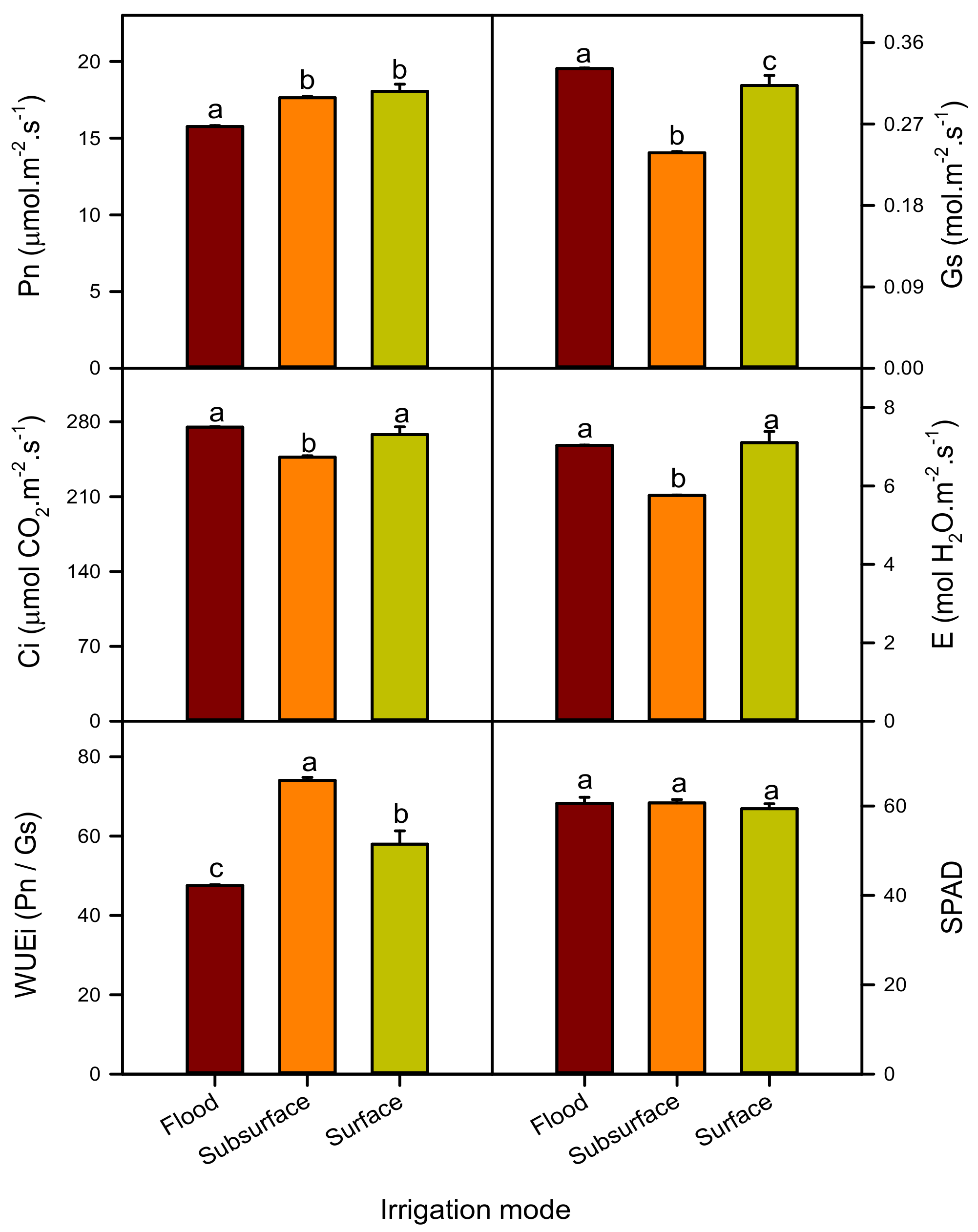 Sustainability 11 02978 g006