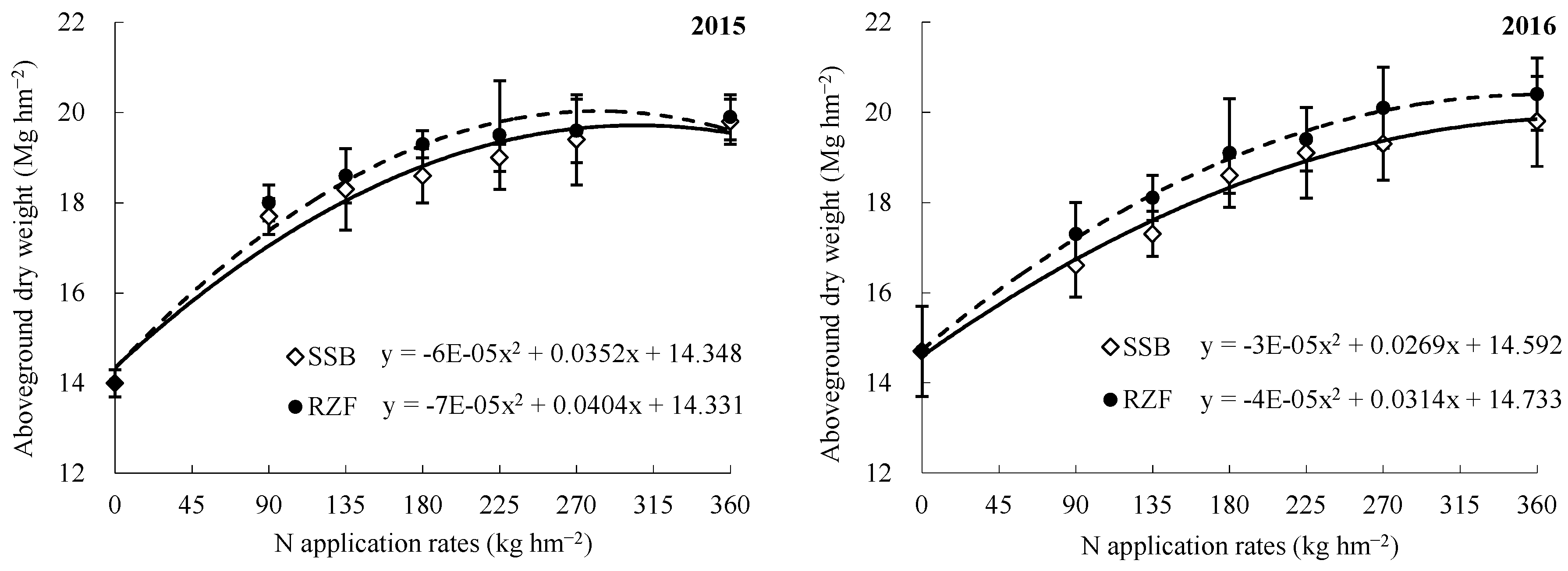 Sustainability 11 02979 g002