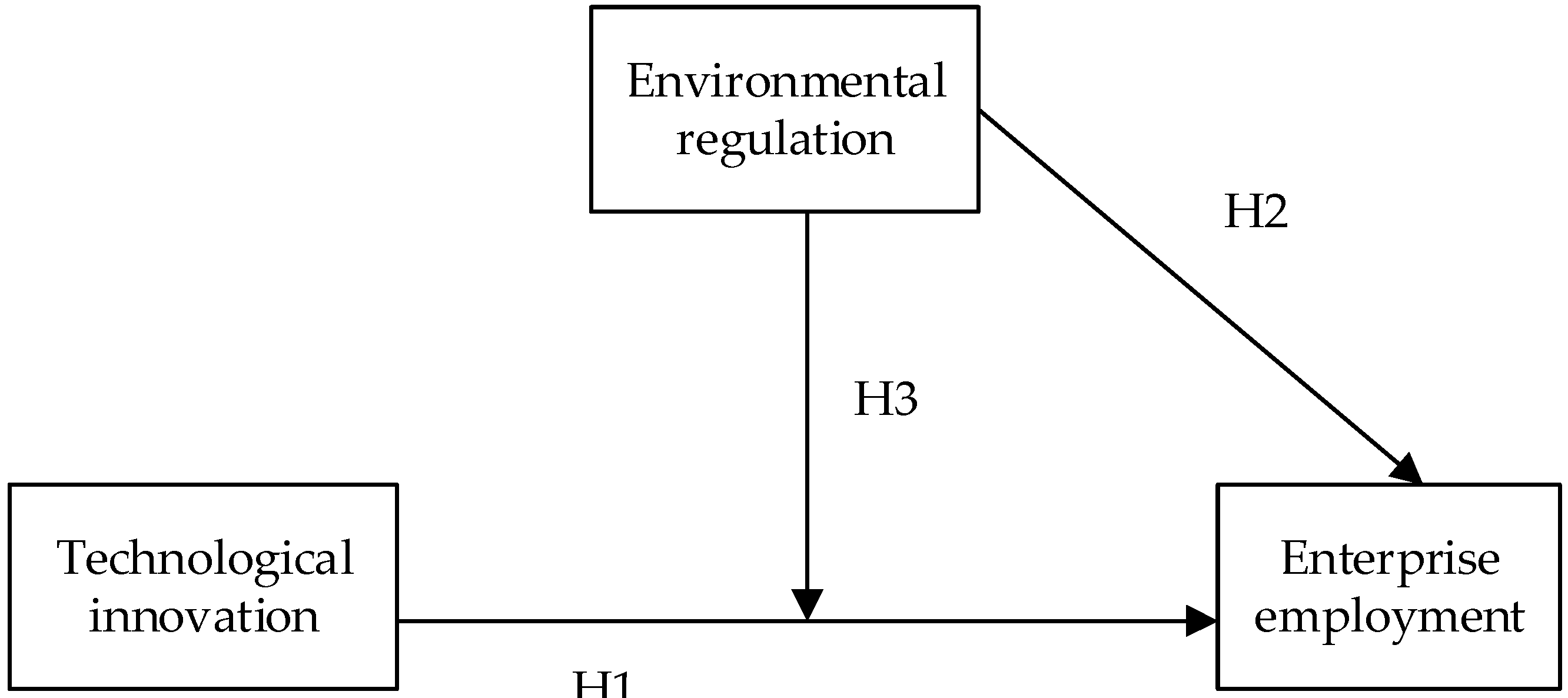 Sustainability 11 02982 g001