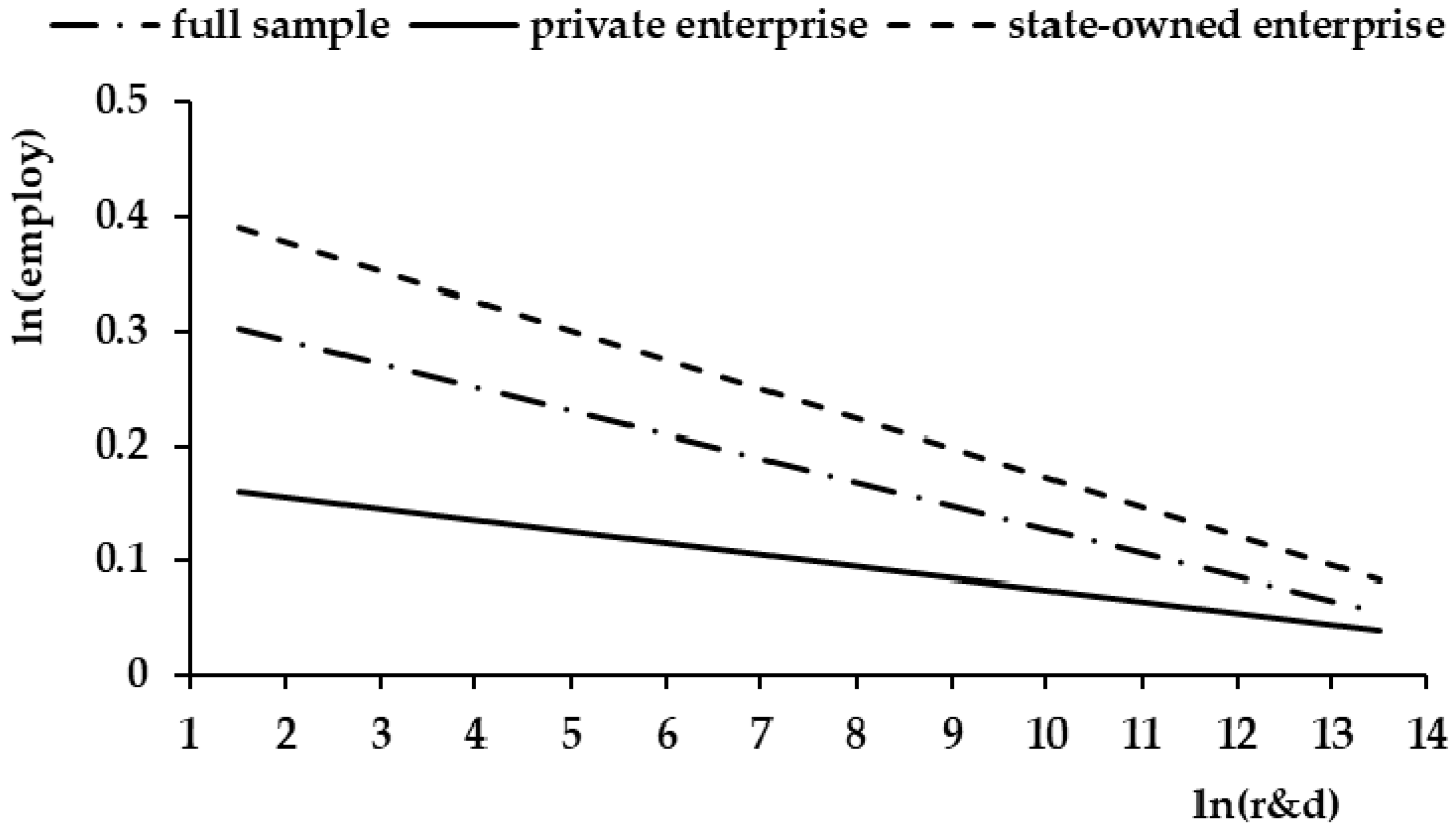 Sustainability 11 02982 g002