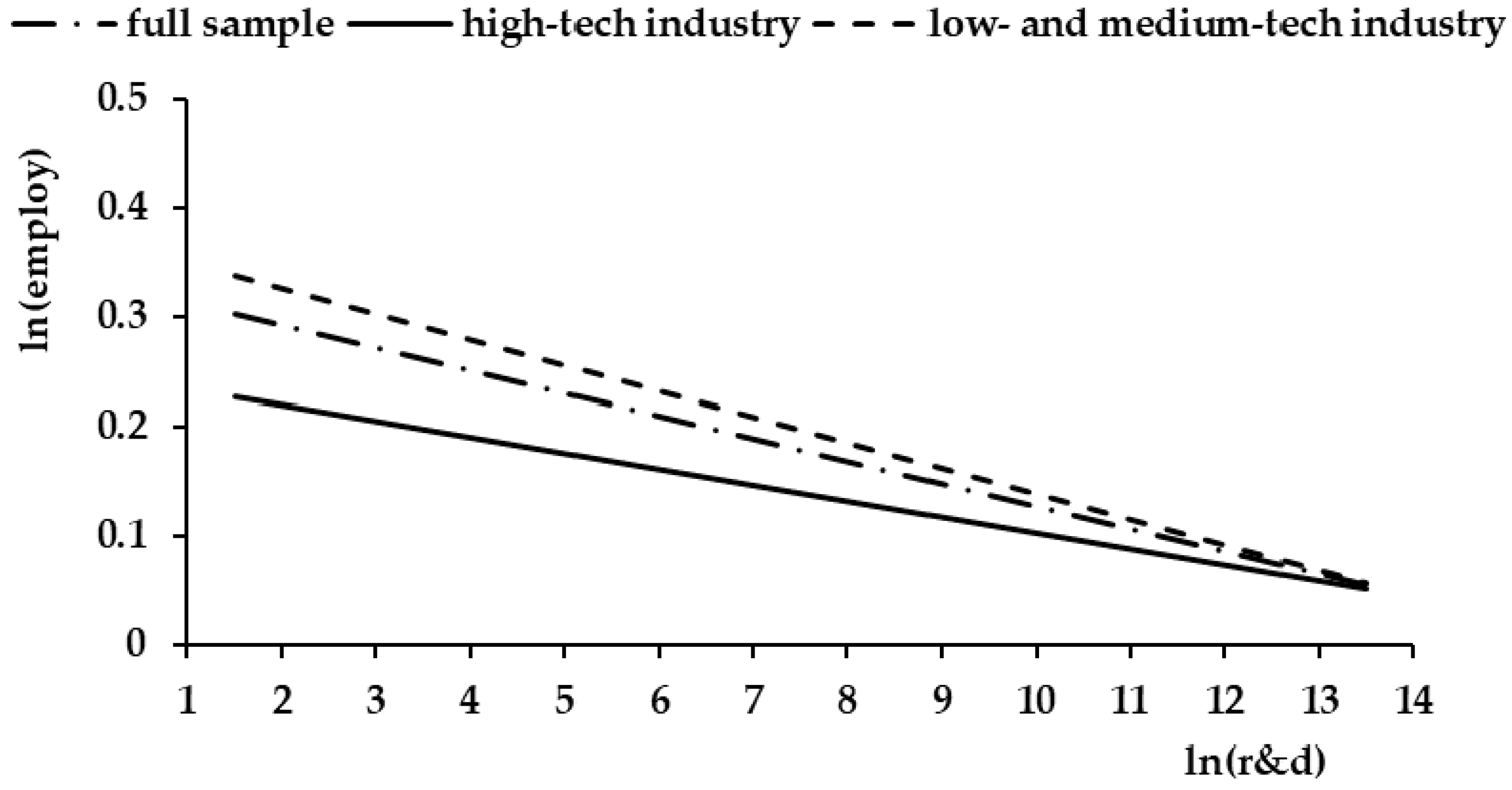 Sustainability 11 02982 g004