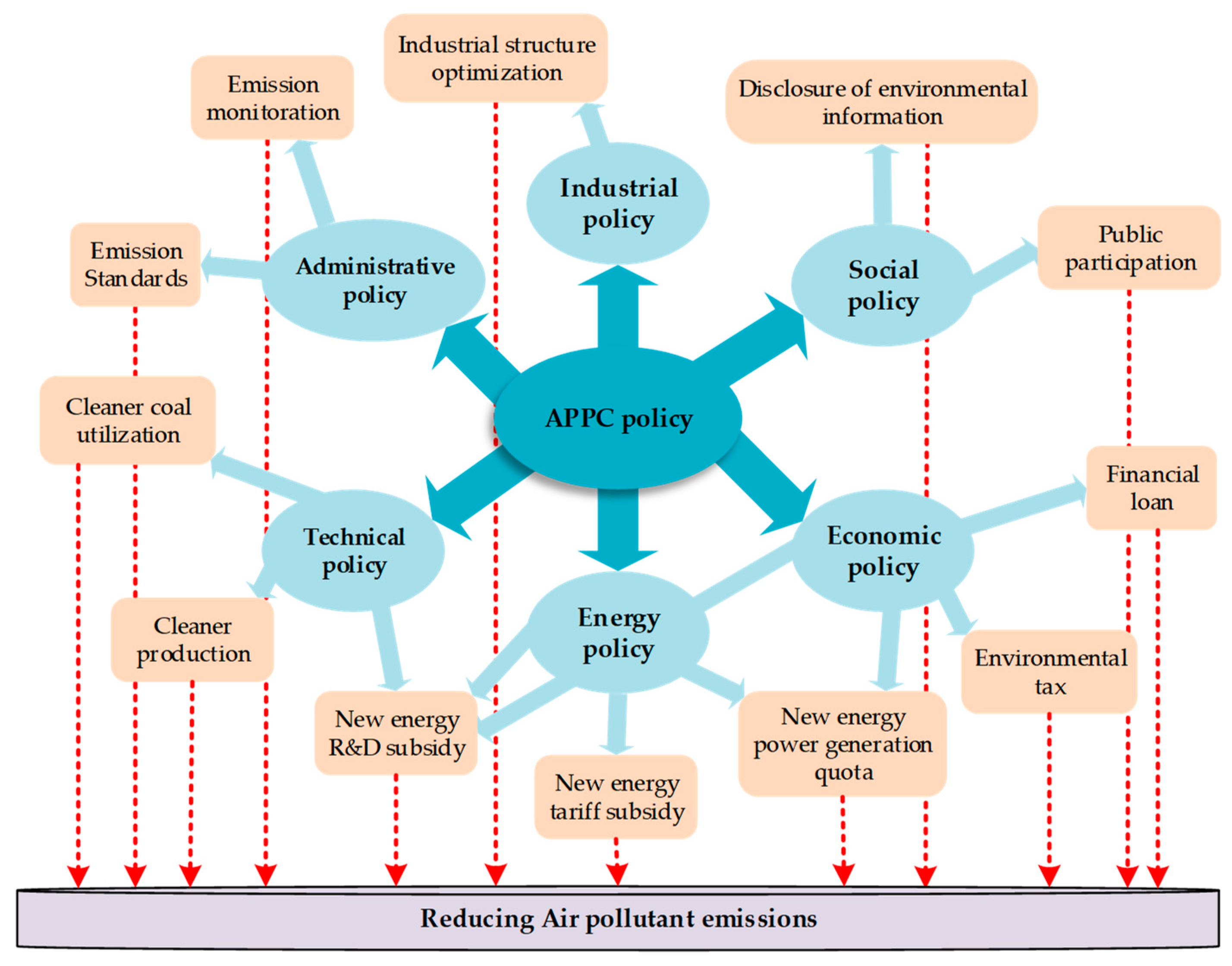 Sustainability 11 02983 g001