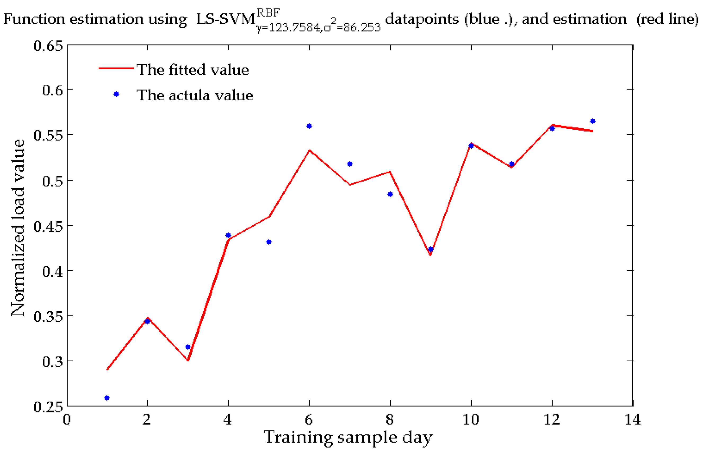 Sustainability 11 02983 g003