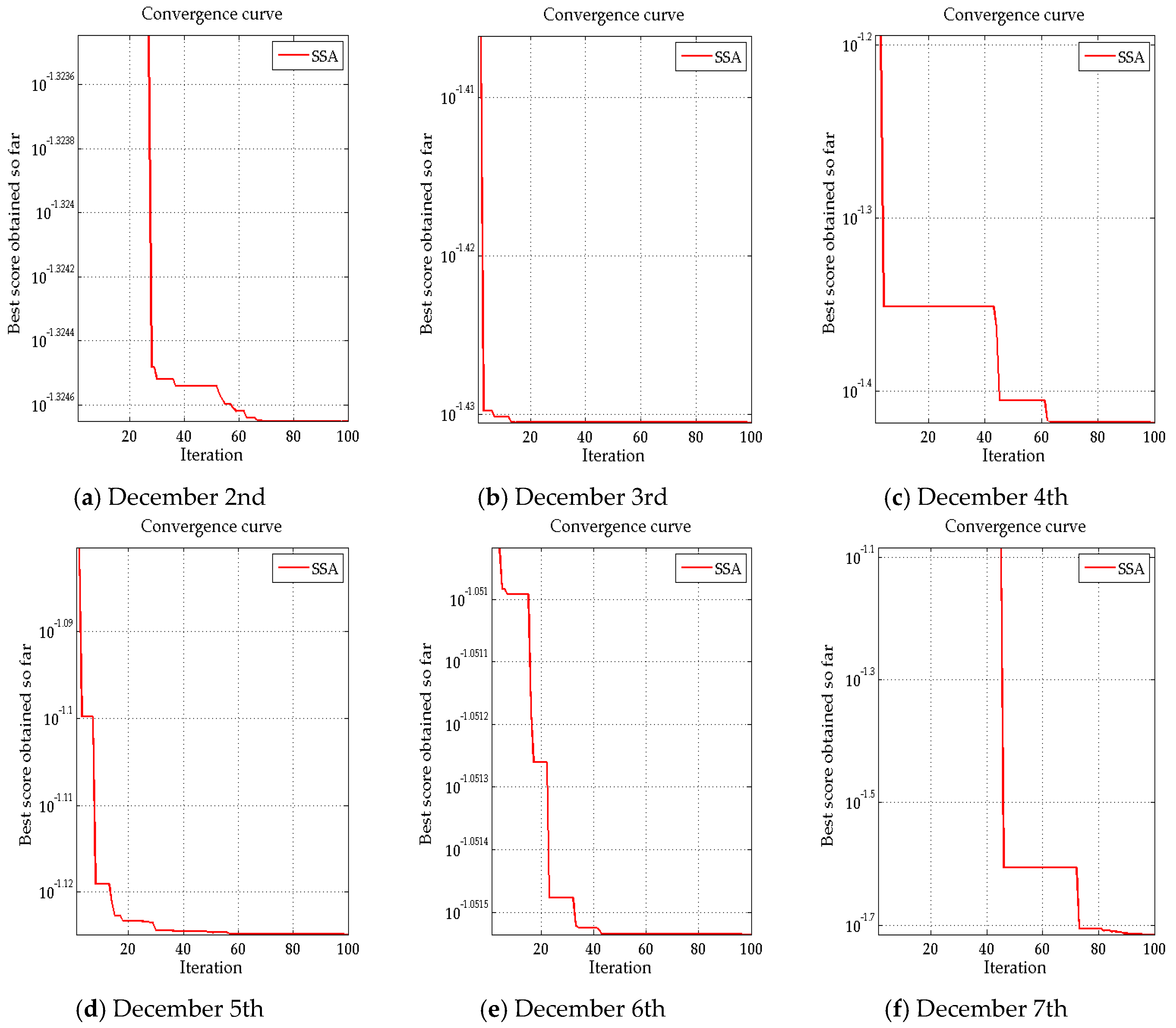 Sustainability 11 02983 g004
