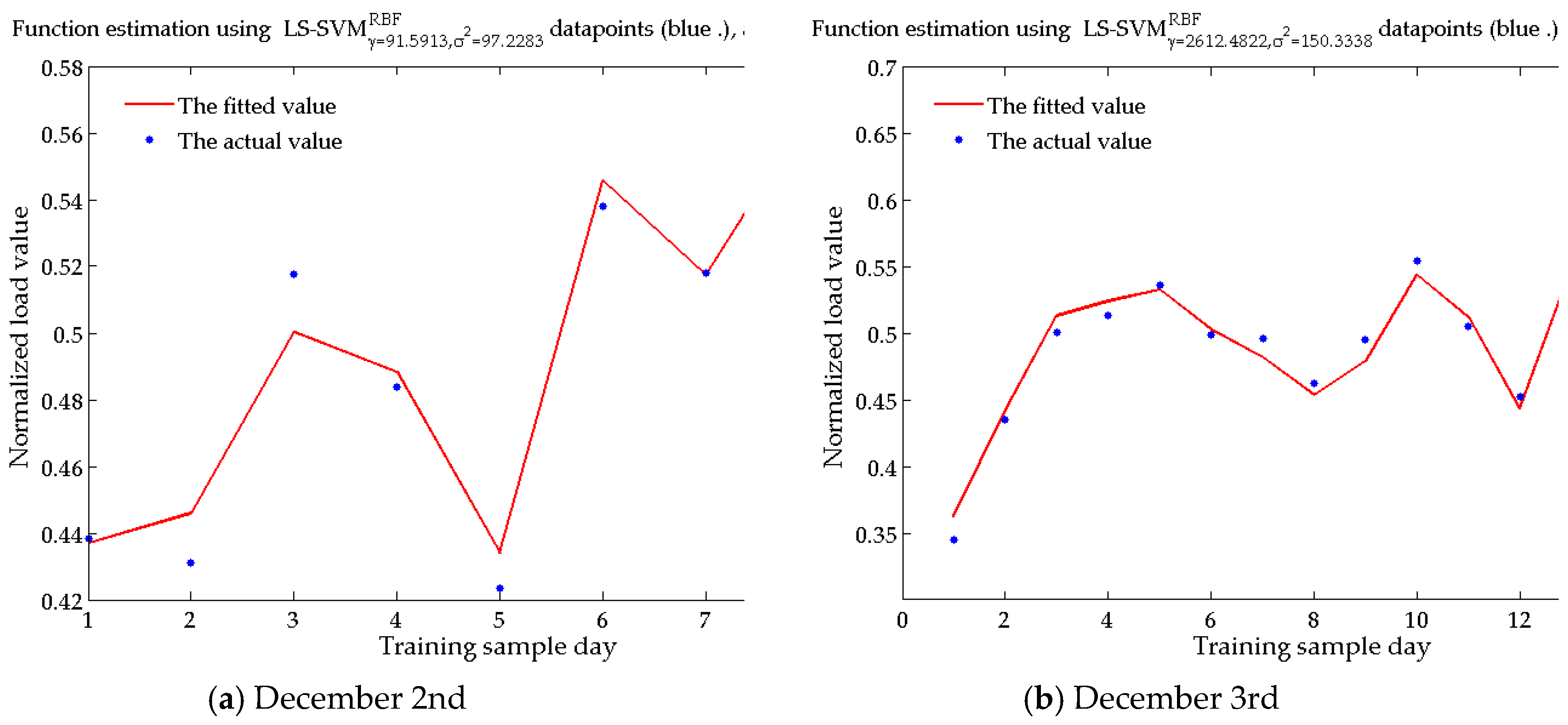 Sustainability 11 02983 g005a