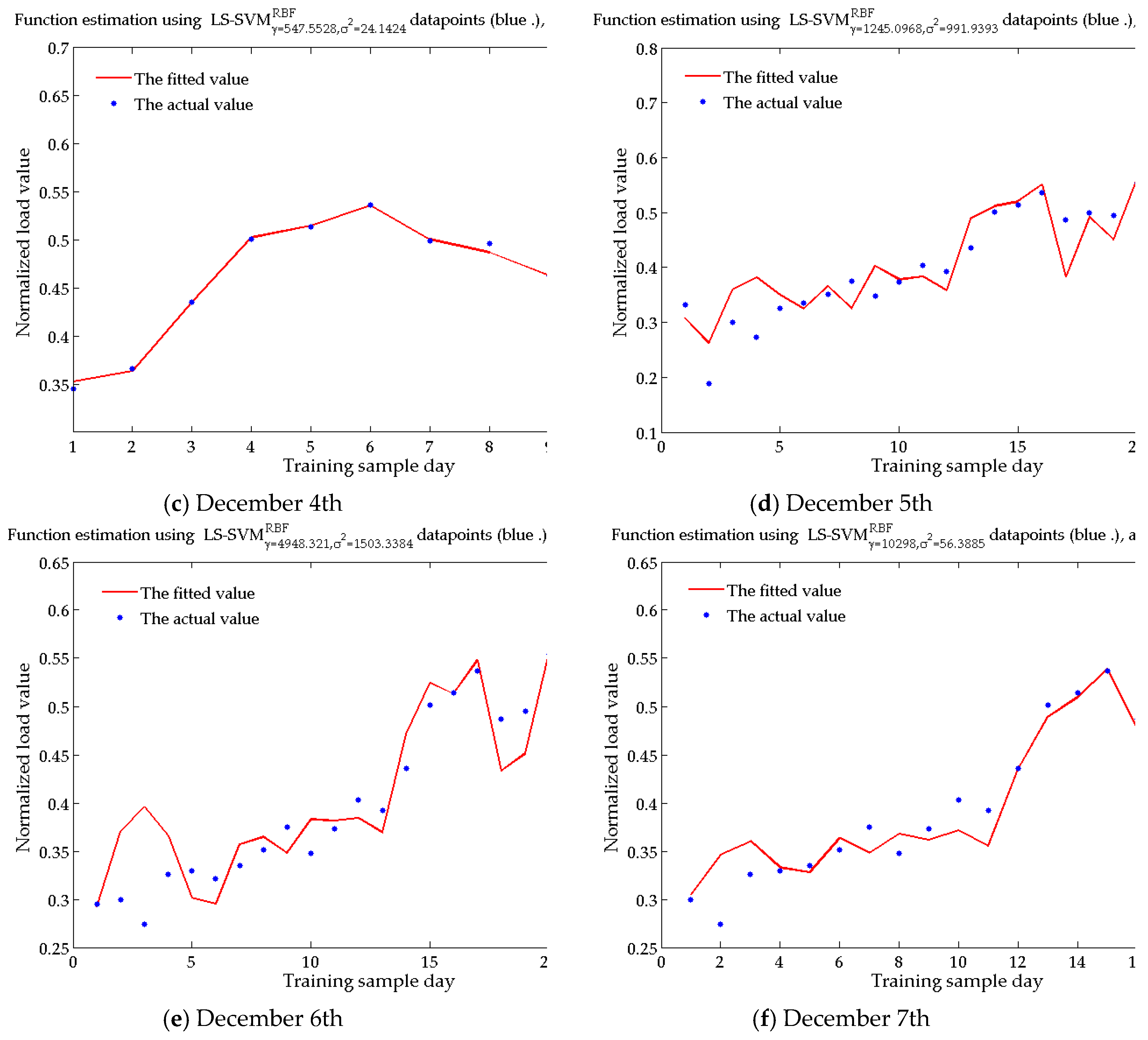 Sustainability 11 02983 g005b