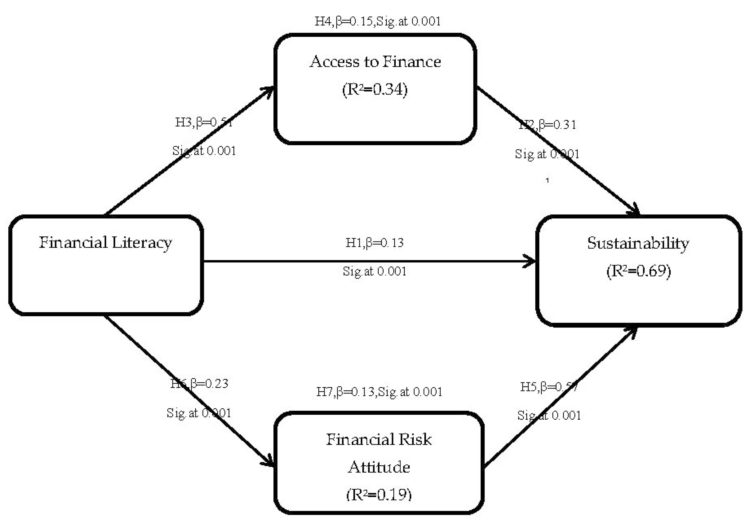 Sustainability 11 02990 g002
