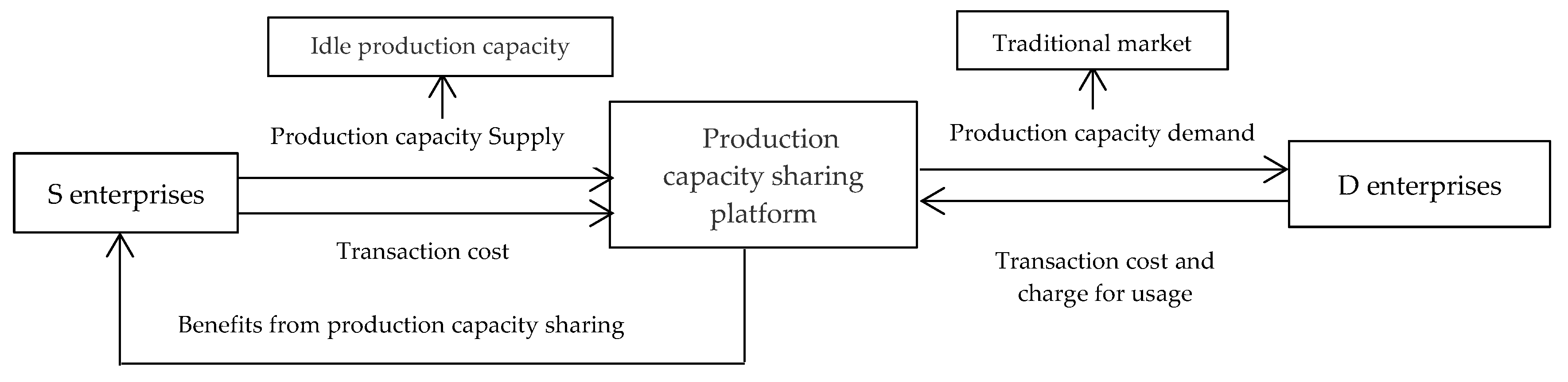 Sustainability 11 02996 g001