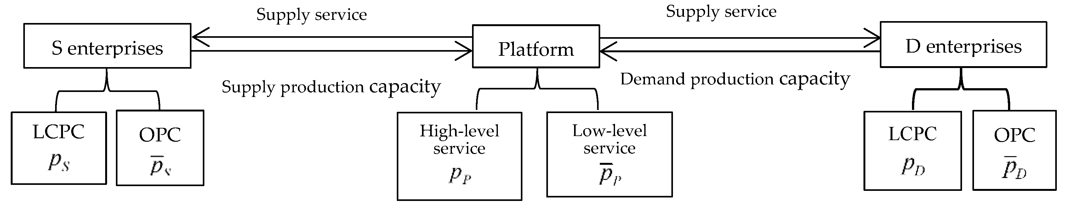 Sustainability 11 02996 g002