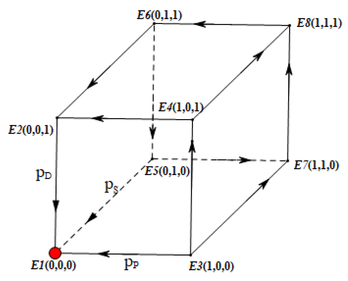 Sustainability 11 02996 g003