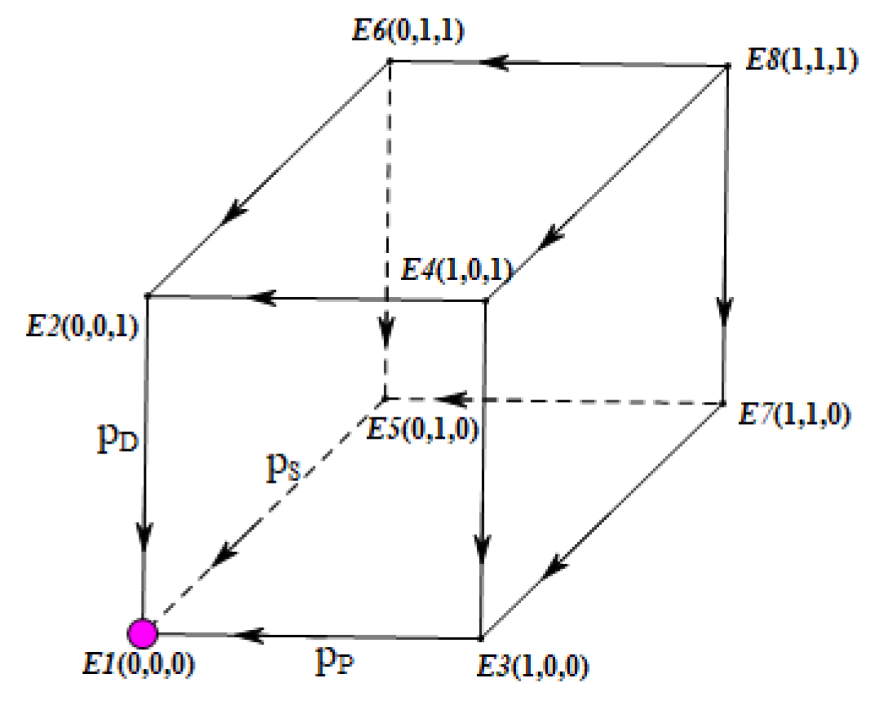 Sustainability 11 02996 g007
