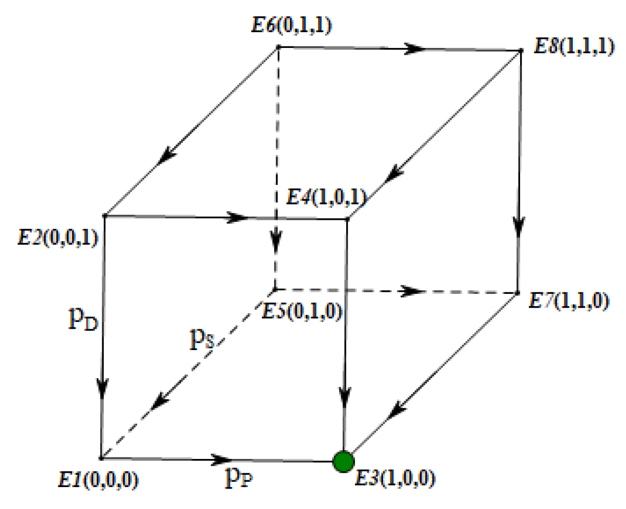 Sustainability 11 02996 g008