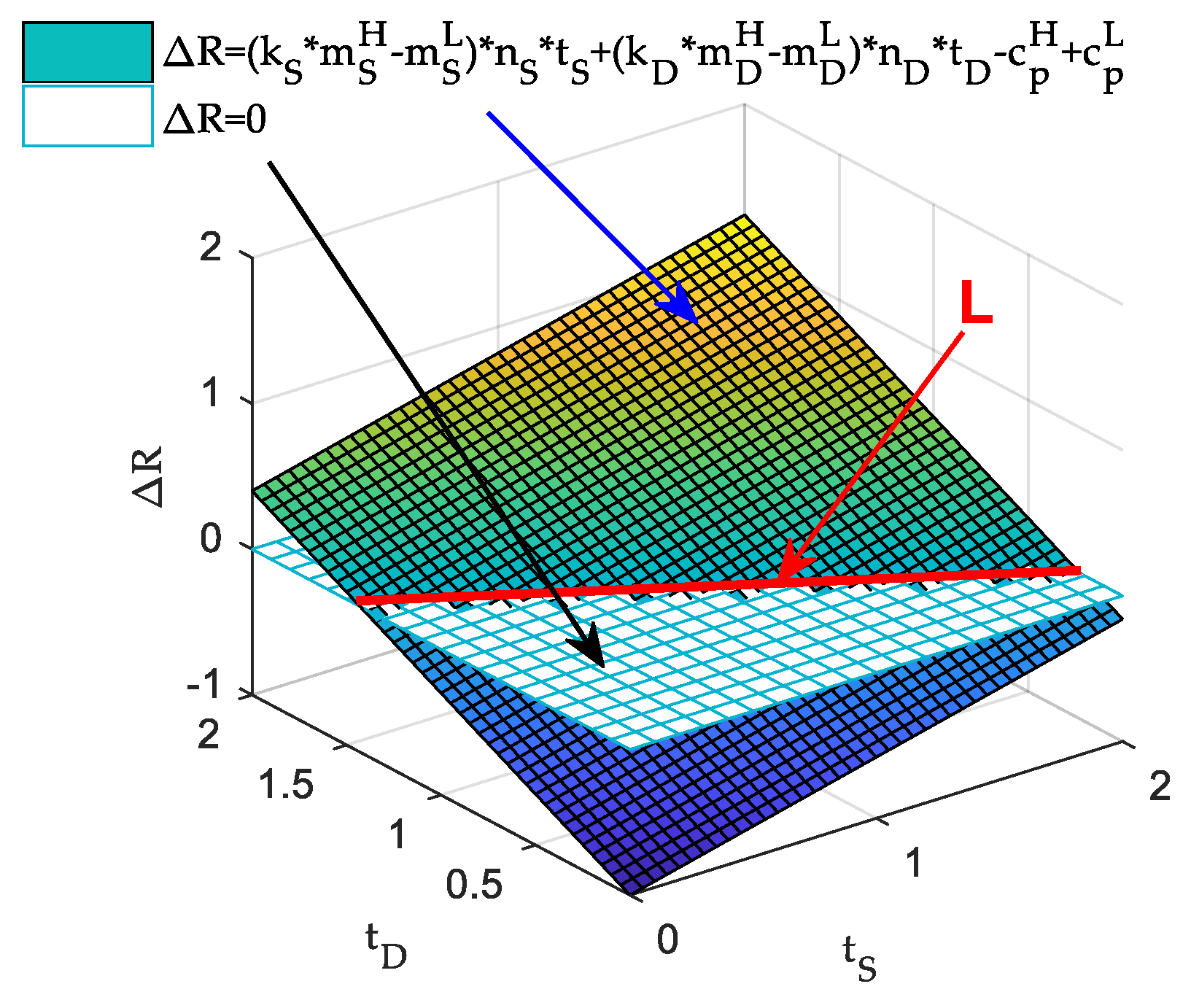 Sustainability 11 02996 g009