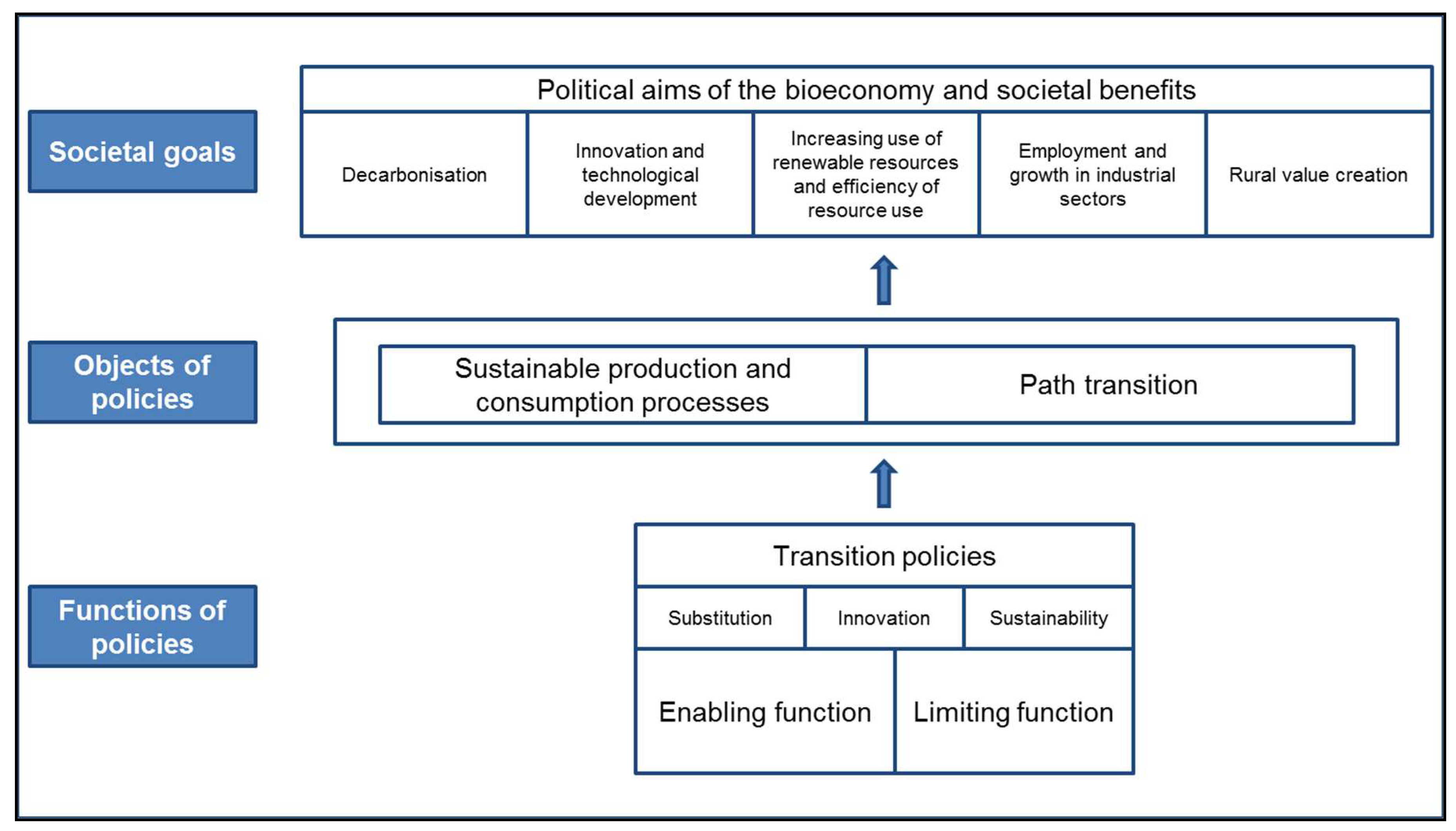 Sustainability 11 03005 g001