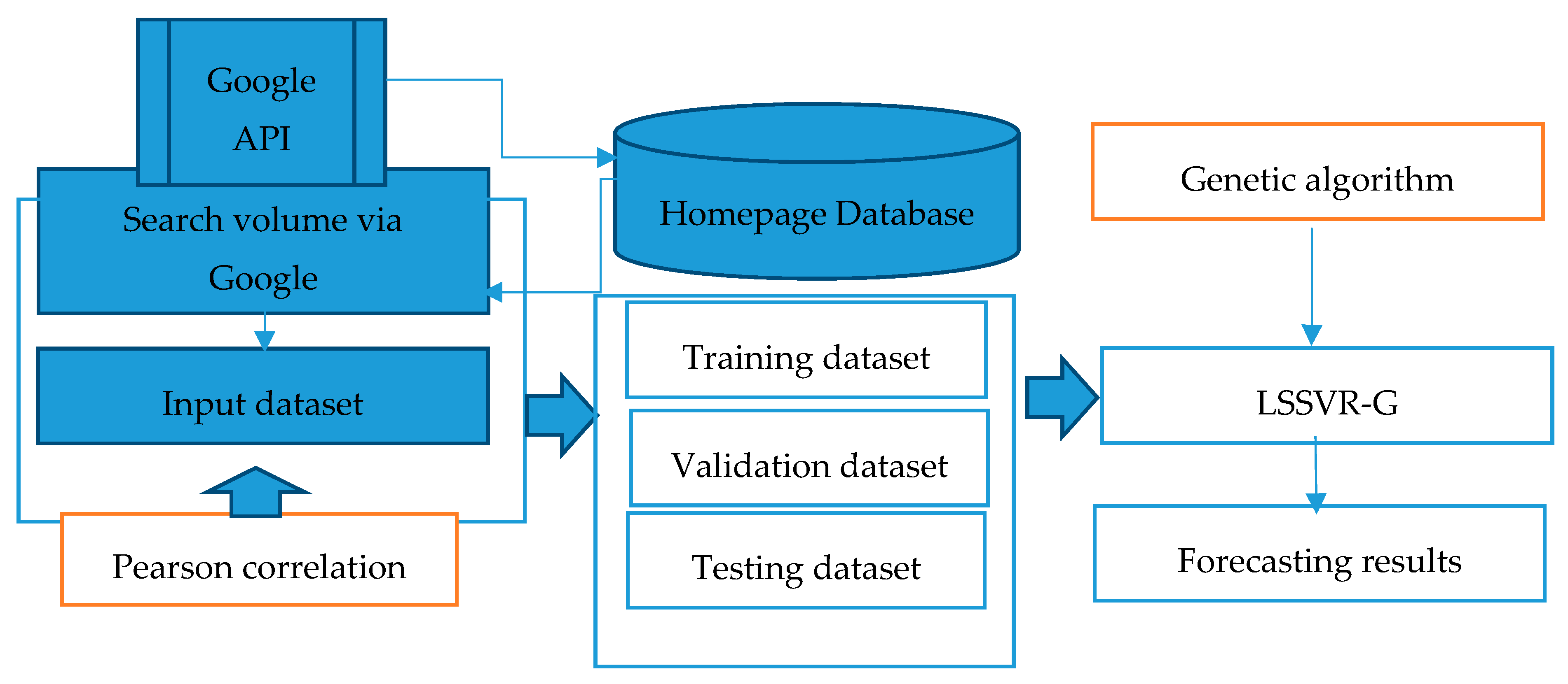 Sustainability 11 03009 g001