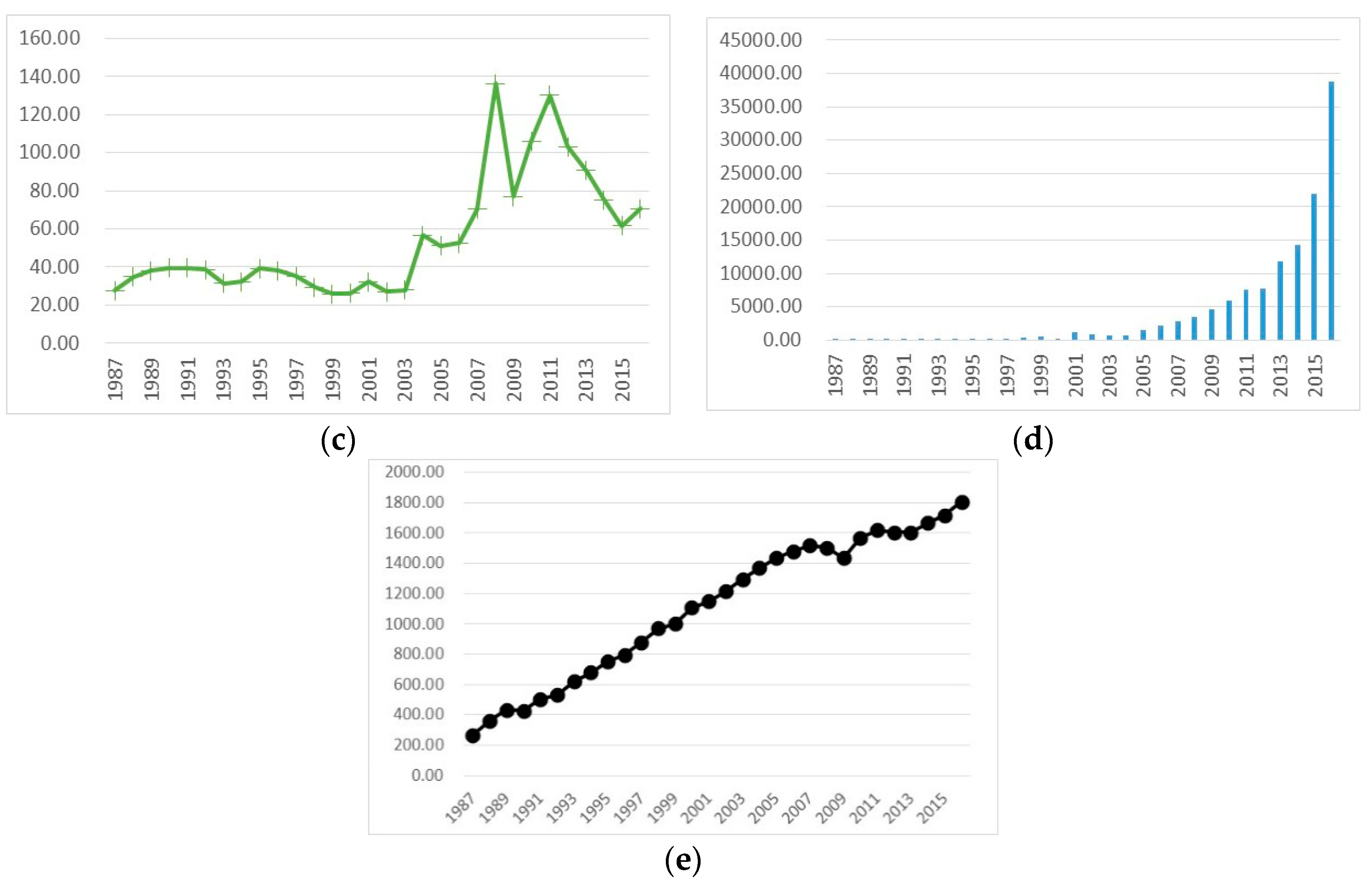 Sustainability 11 03009 g003b