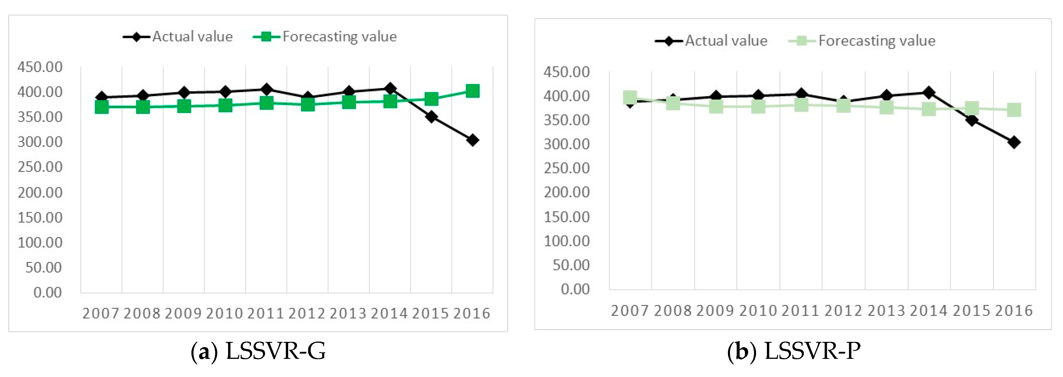 Sustainability 11 03009 g005a