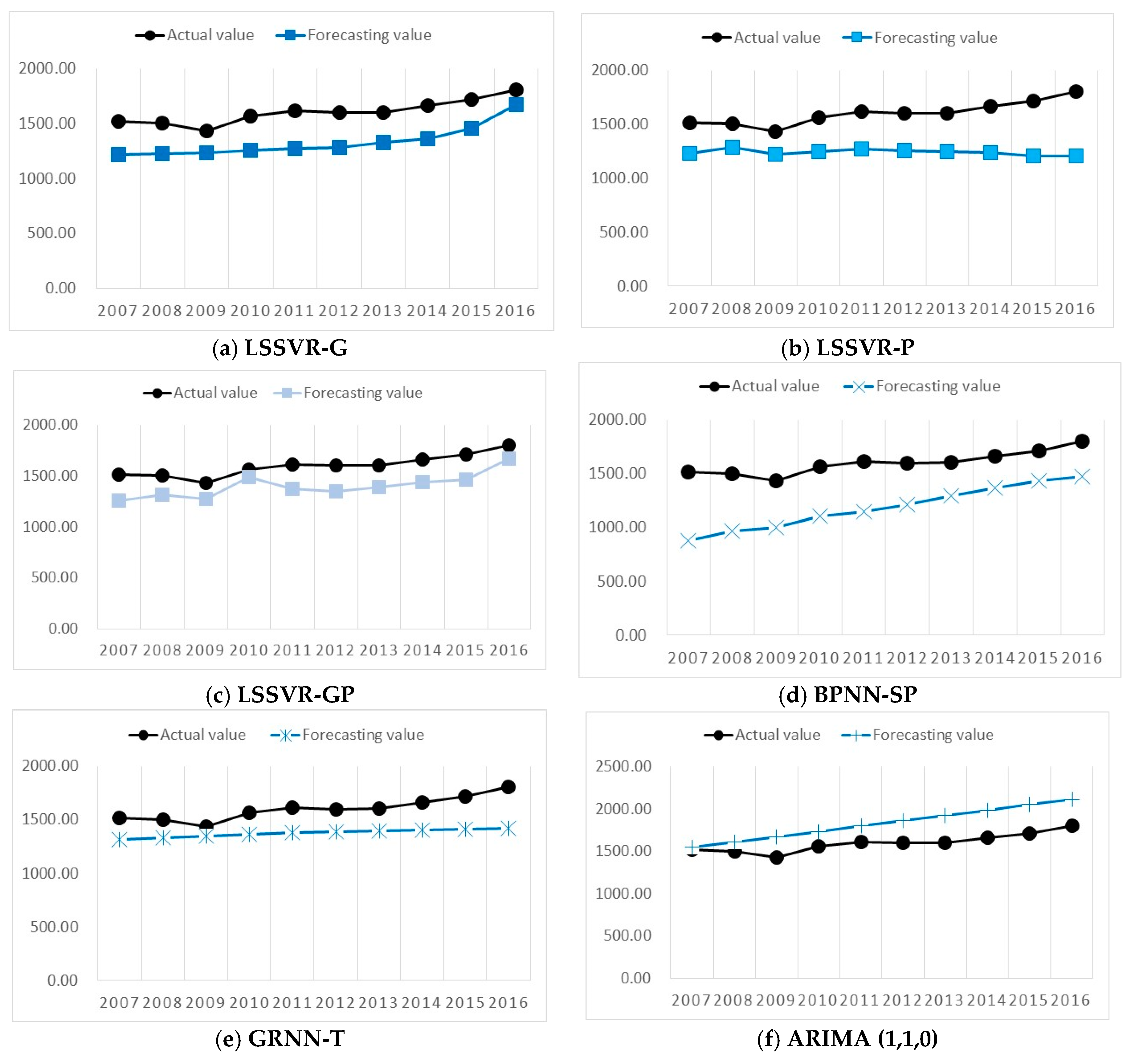Sustainability 11 03009 g006